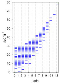 Magnetochemistry 09 00226 i118