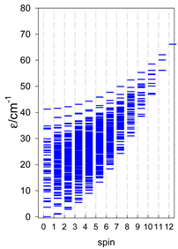 Magnetochemistry 09 00226 i119