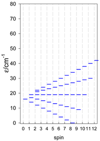 Magnetochemistry 09 00226 i120