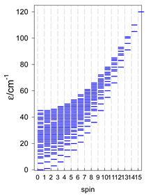 Magnetochemistry 09 00226 i121
