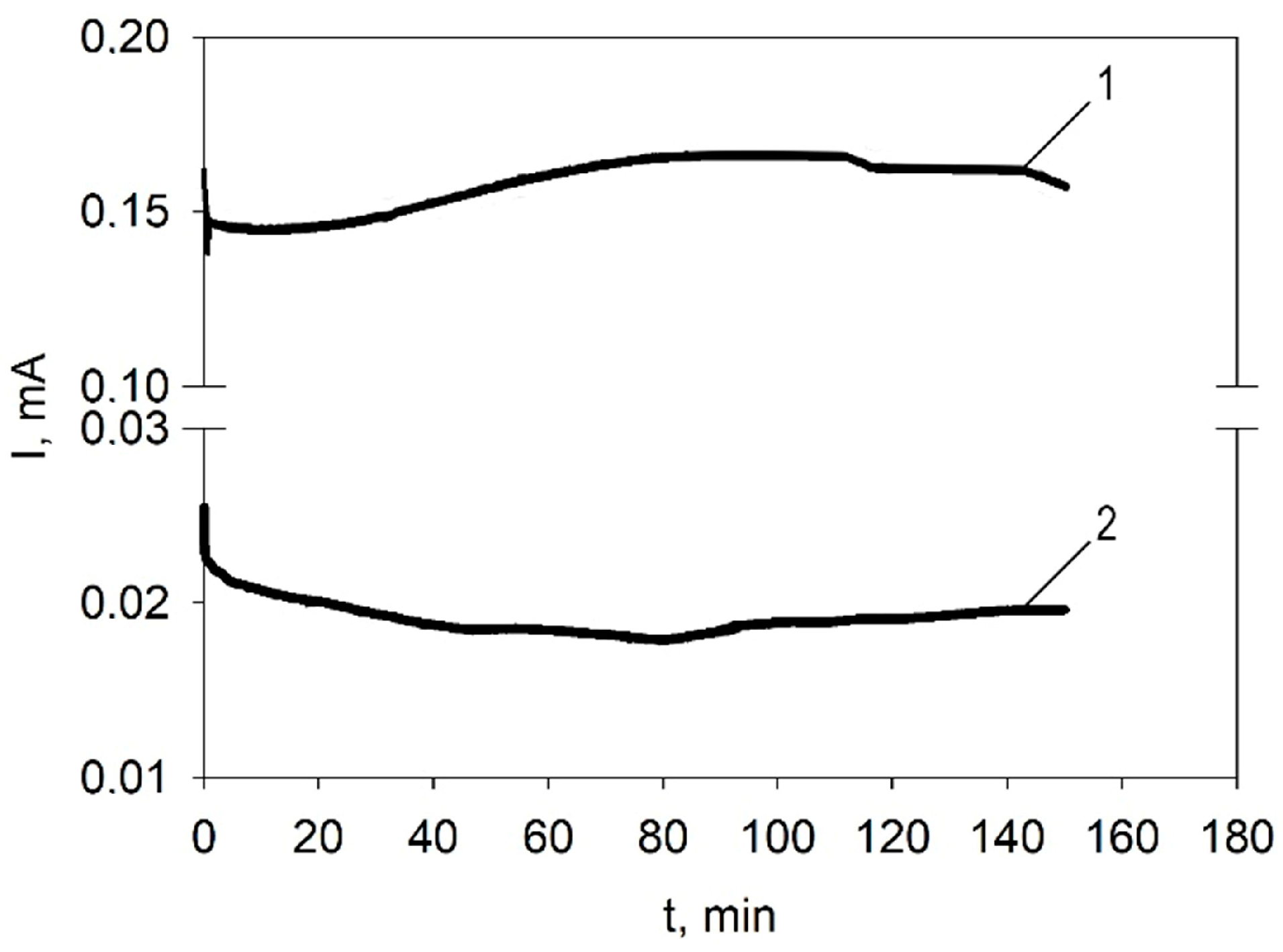 Magnetochemistry 09 00227 g001