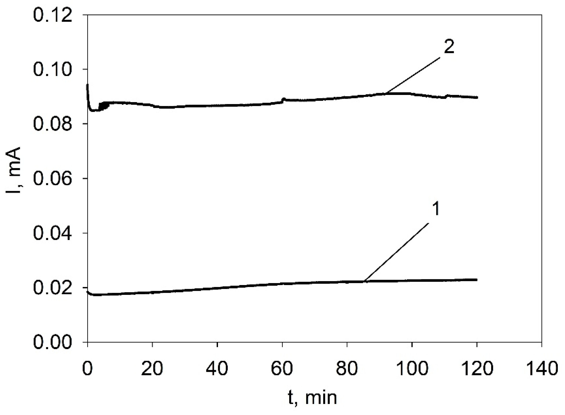 Magnetochemistry 09 00227 g002