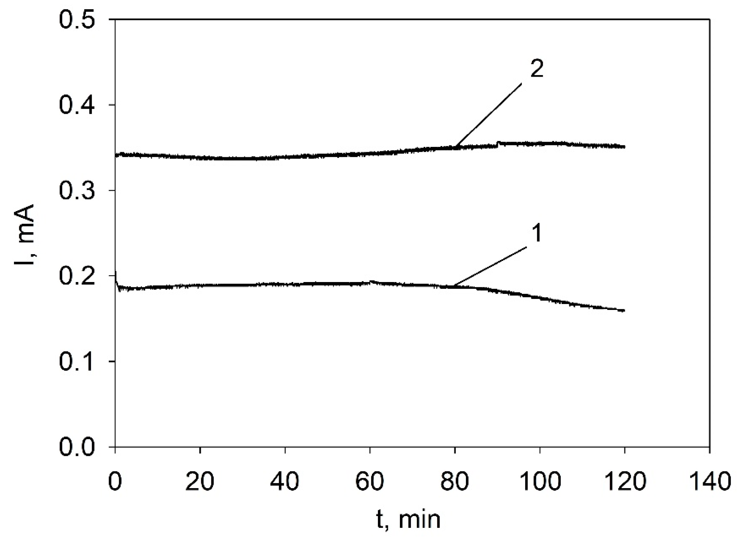 Magnetochemistry 09 00227 g003