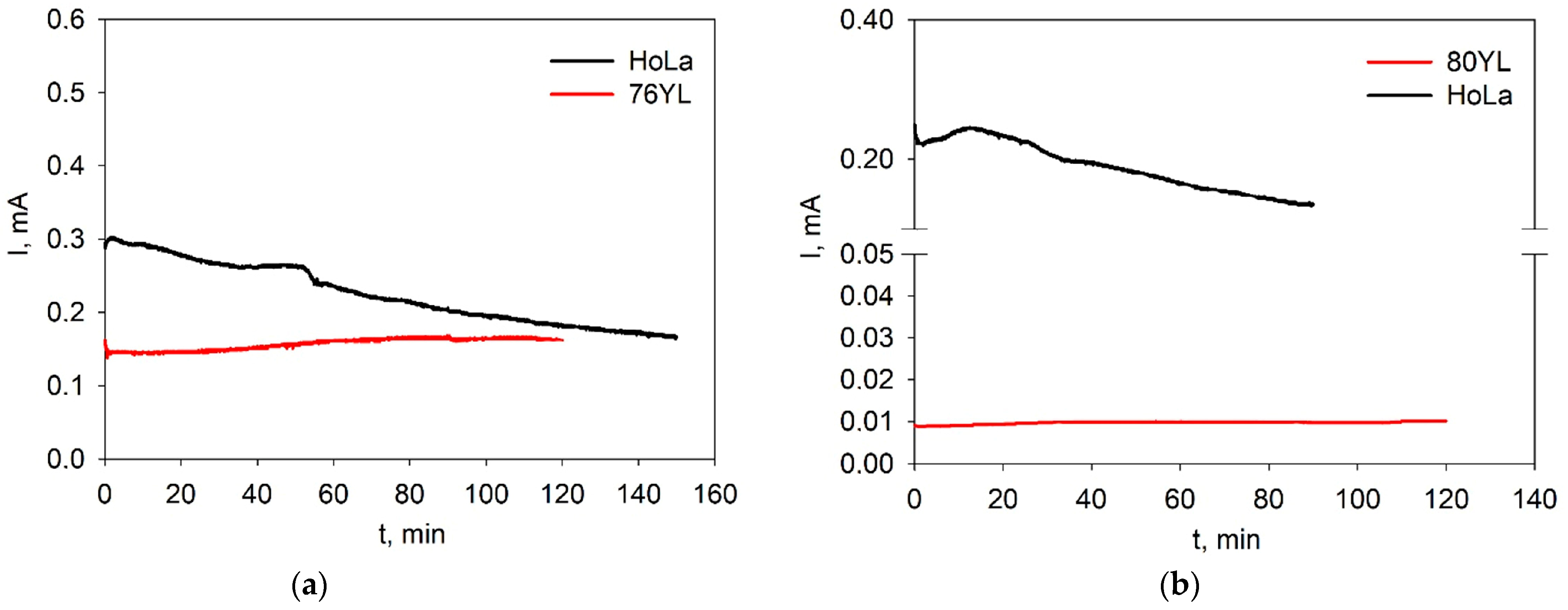 Magnetochemistry 09 00227 g004