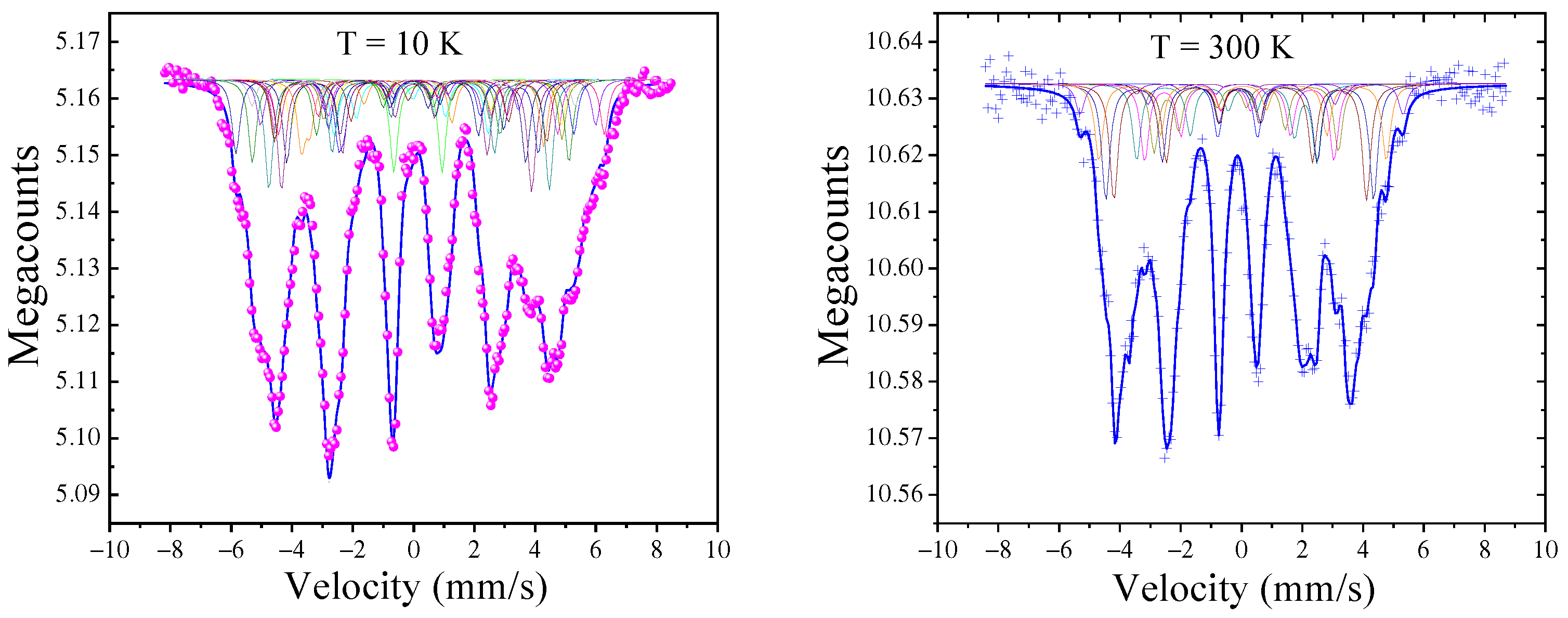 Magnetochemistry 09 00230 g005