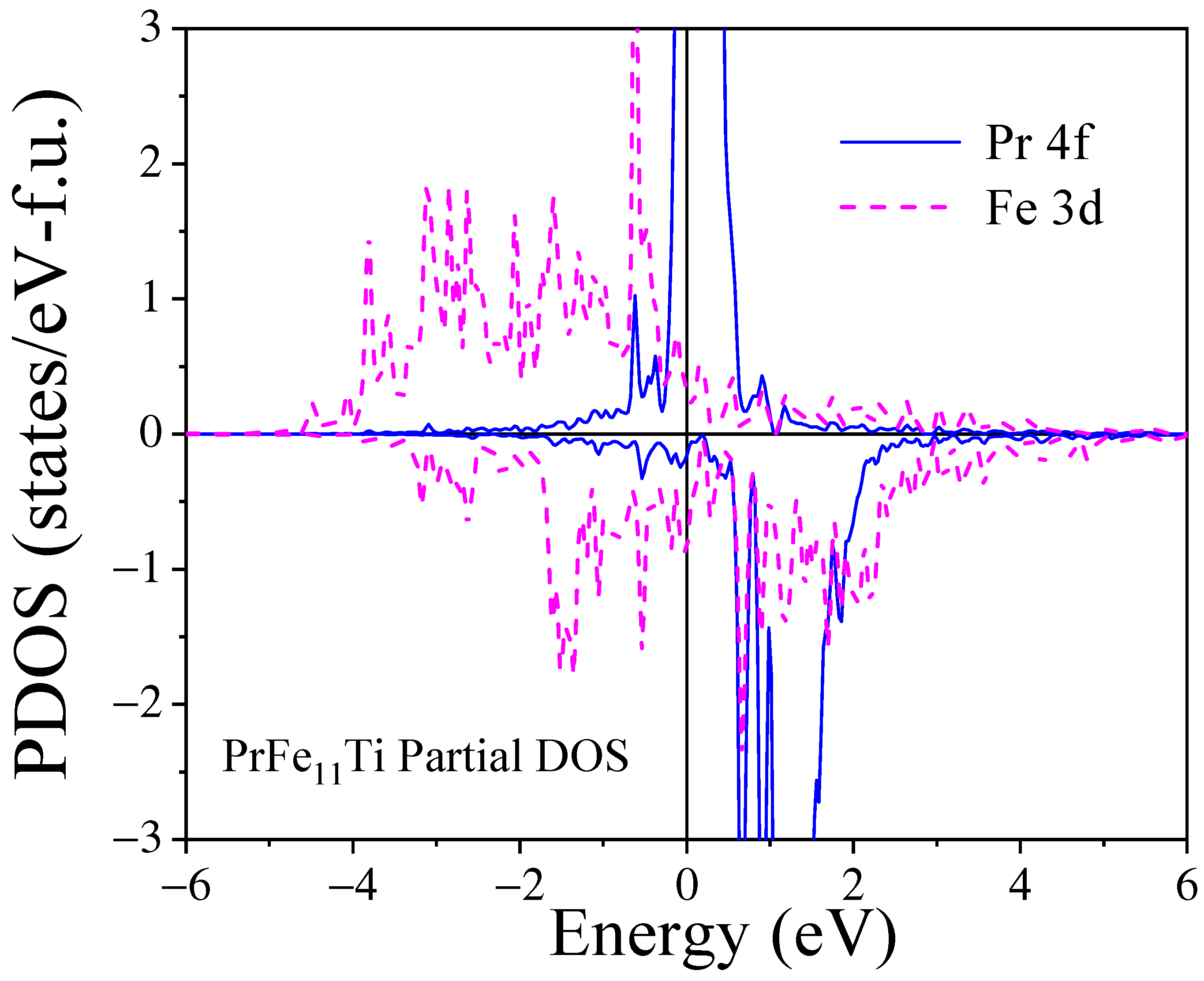 Magnetochemistry 09 00230 g007