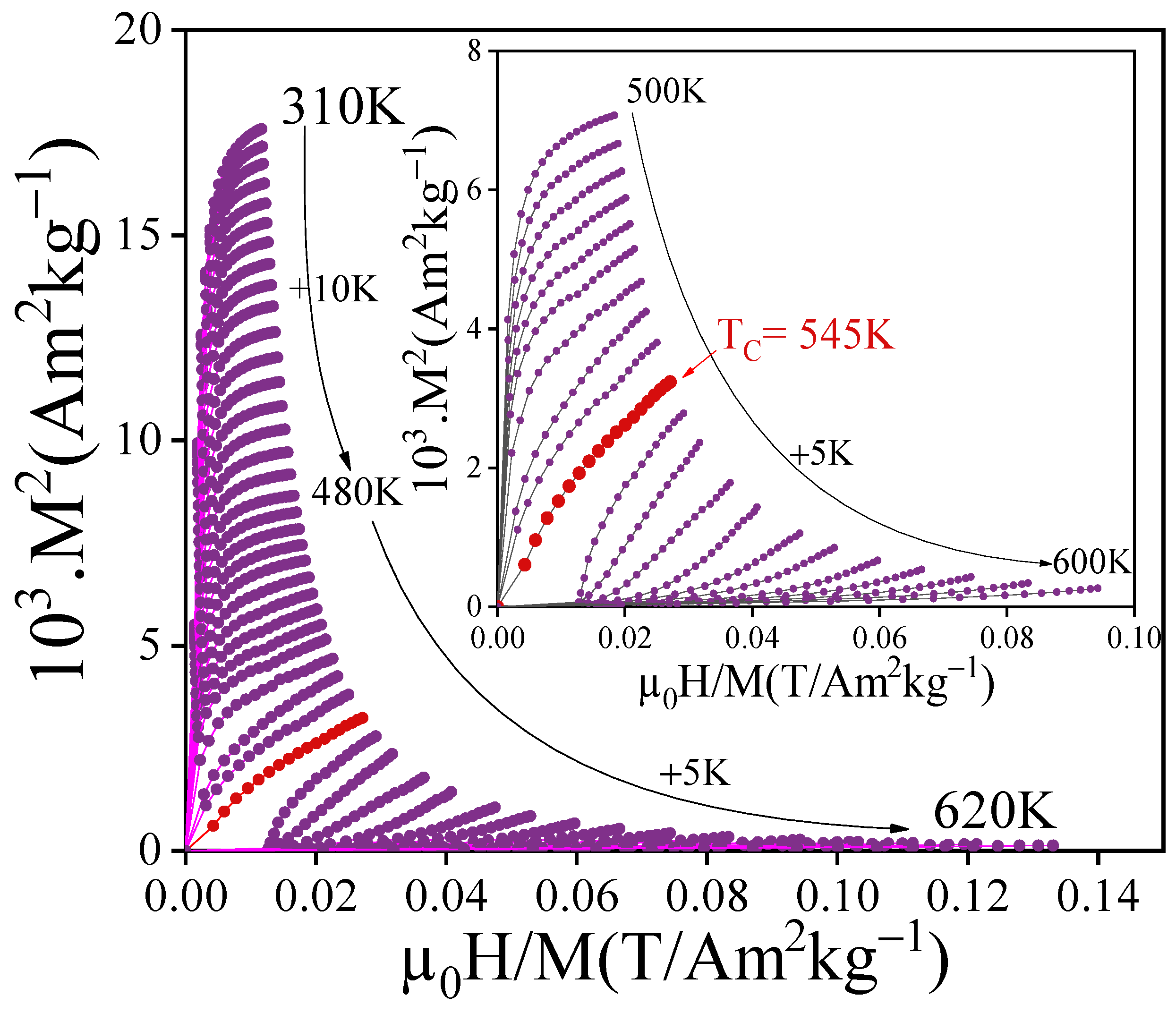Magnetochemistry 09 00230 g009