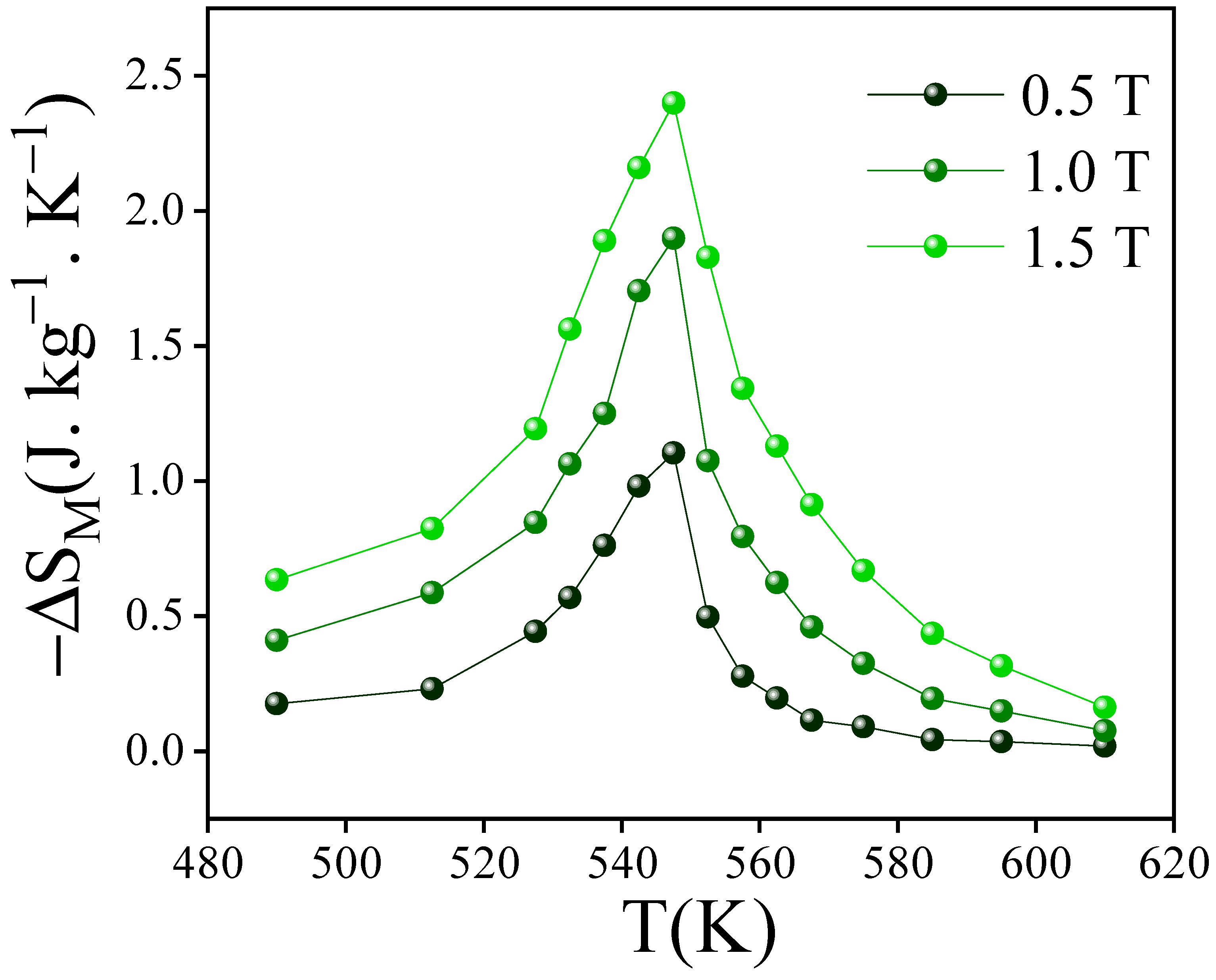 Magnetochemistry 09 00230 g010