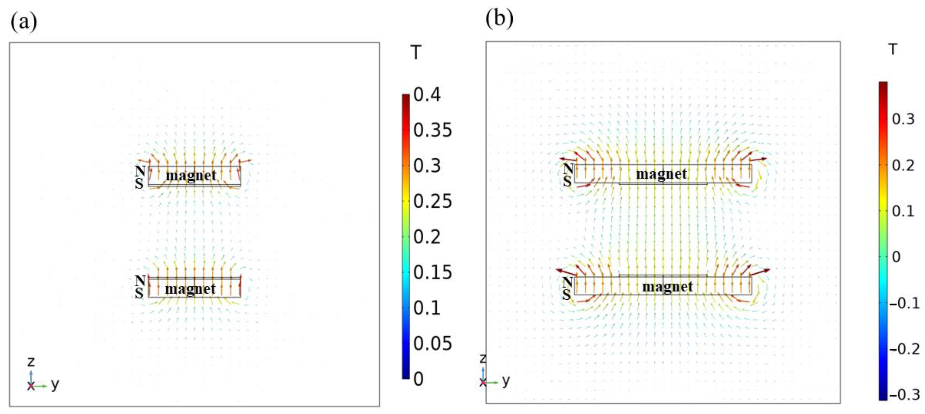 Magnetochemistry 09 00233 g004