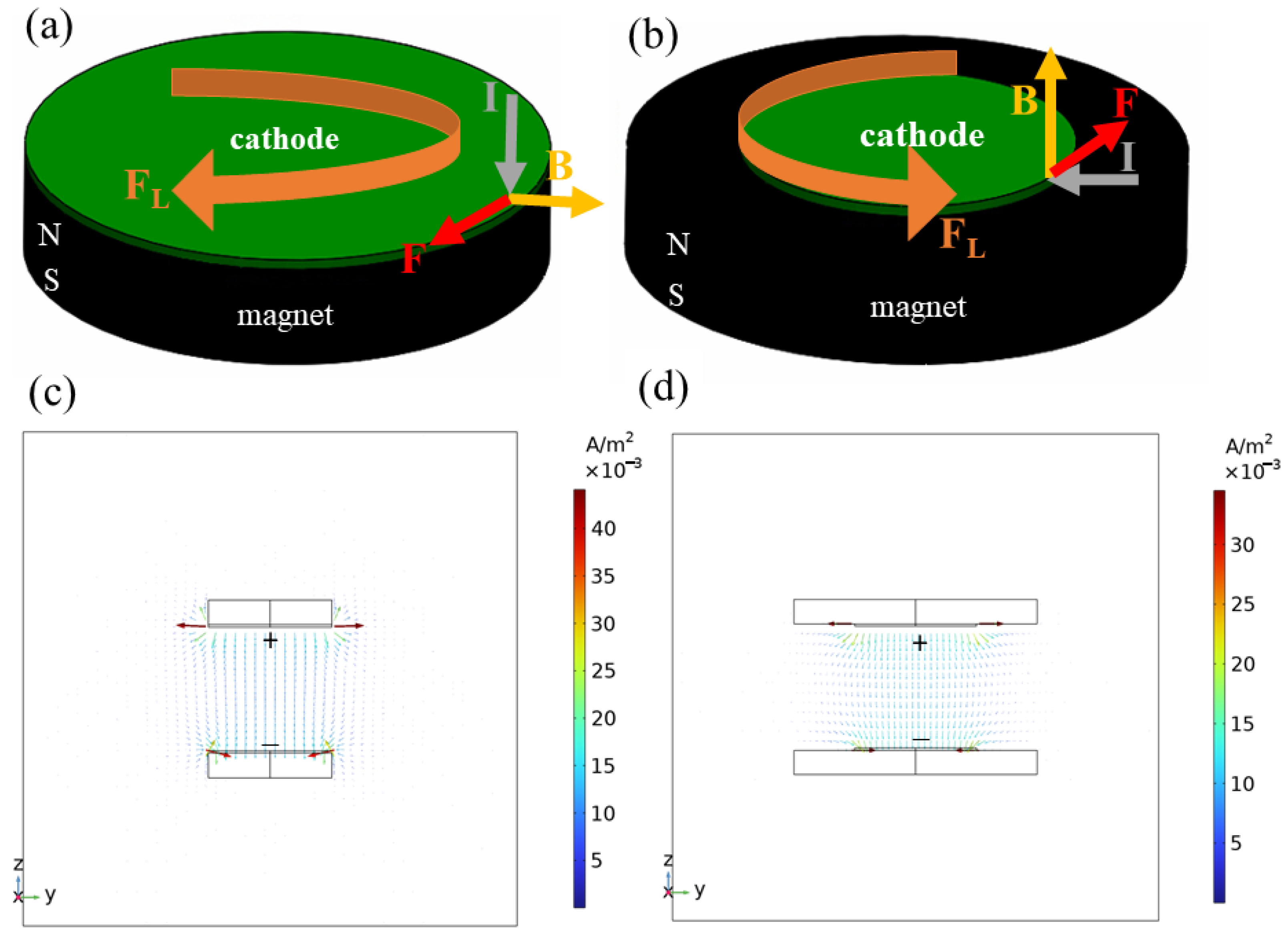 Magnetochemistry 09 00233 g005