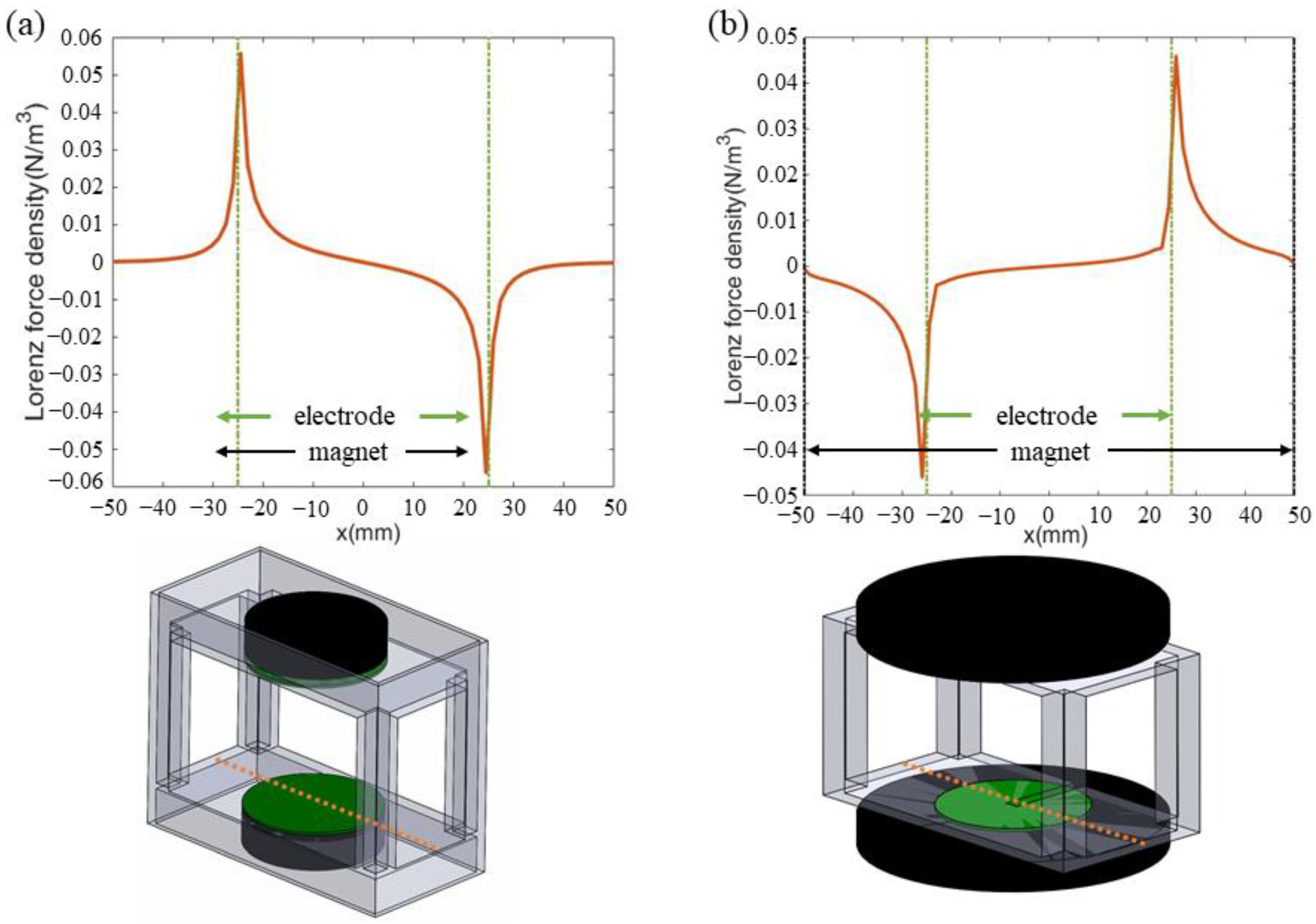 Magnetochemistry 09 00233 g008