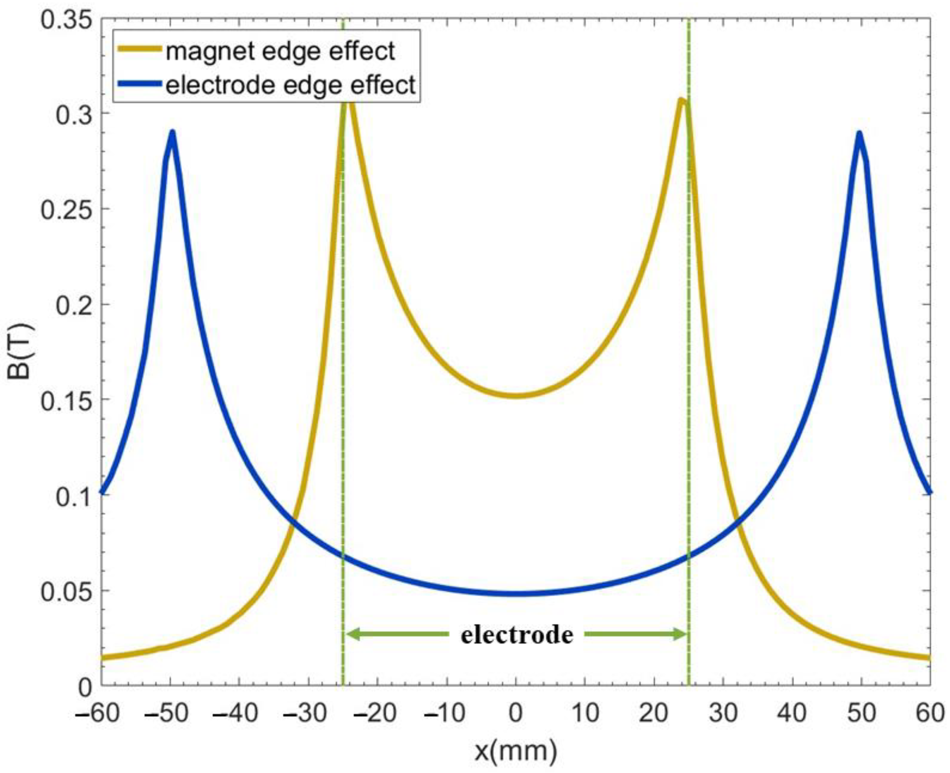 Magnetochemistry 09 00233 g012
