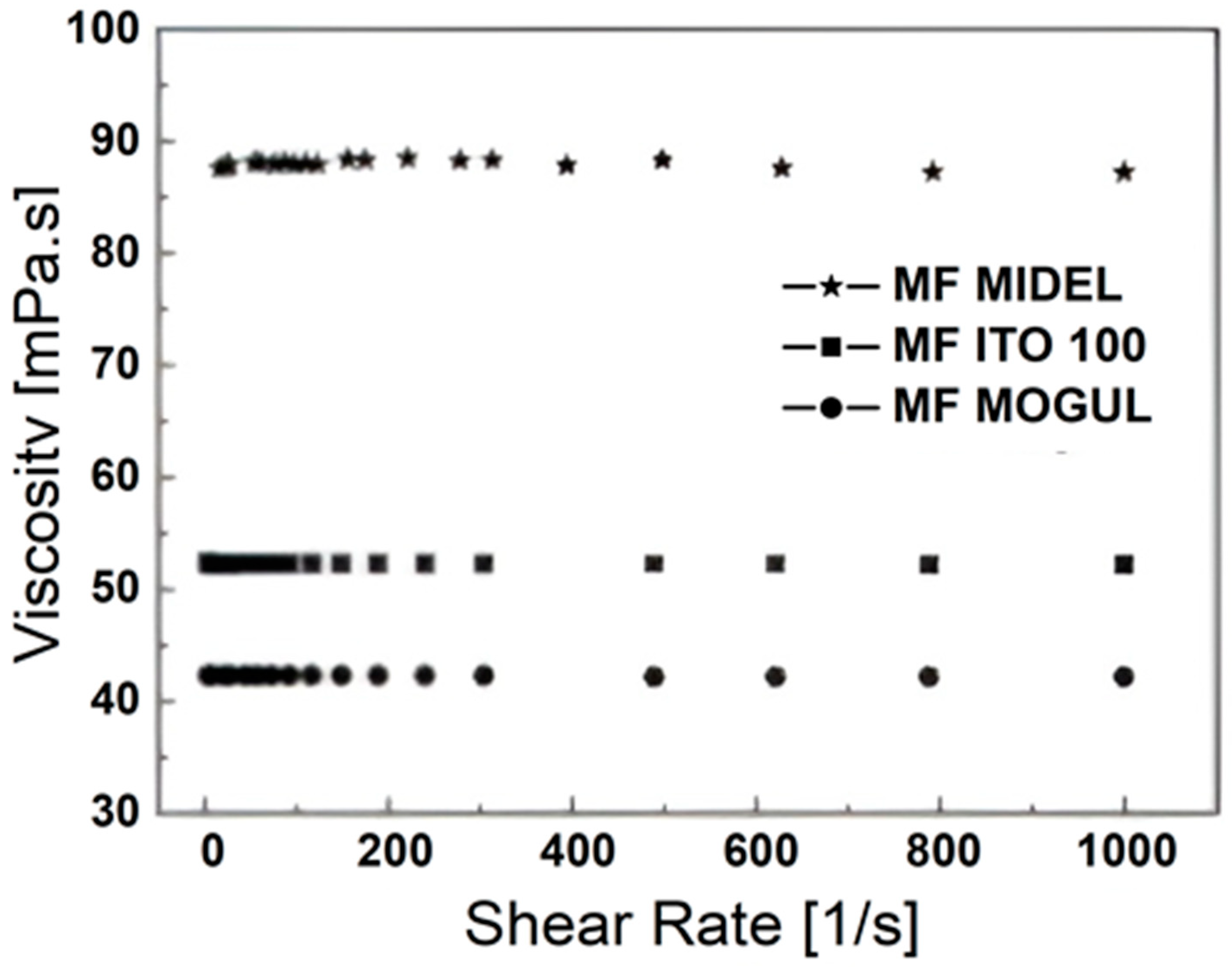 Magnetochemistry 10 00002 g005
