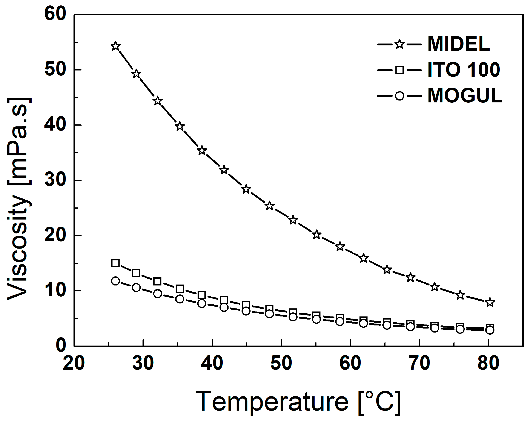 Magnetochemistry 10 00002 g006