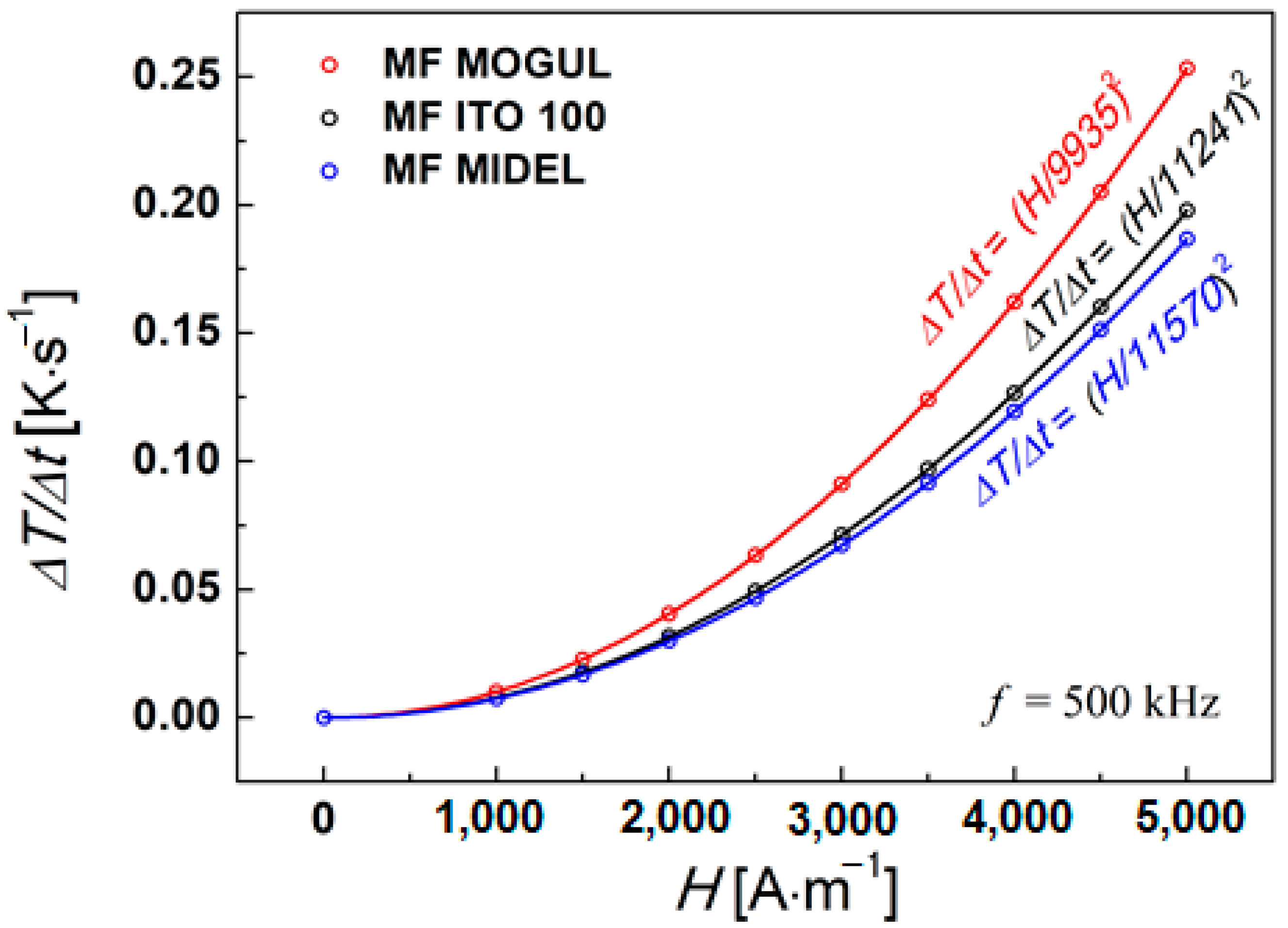 Magnetochemistry 10 00002 g008