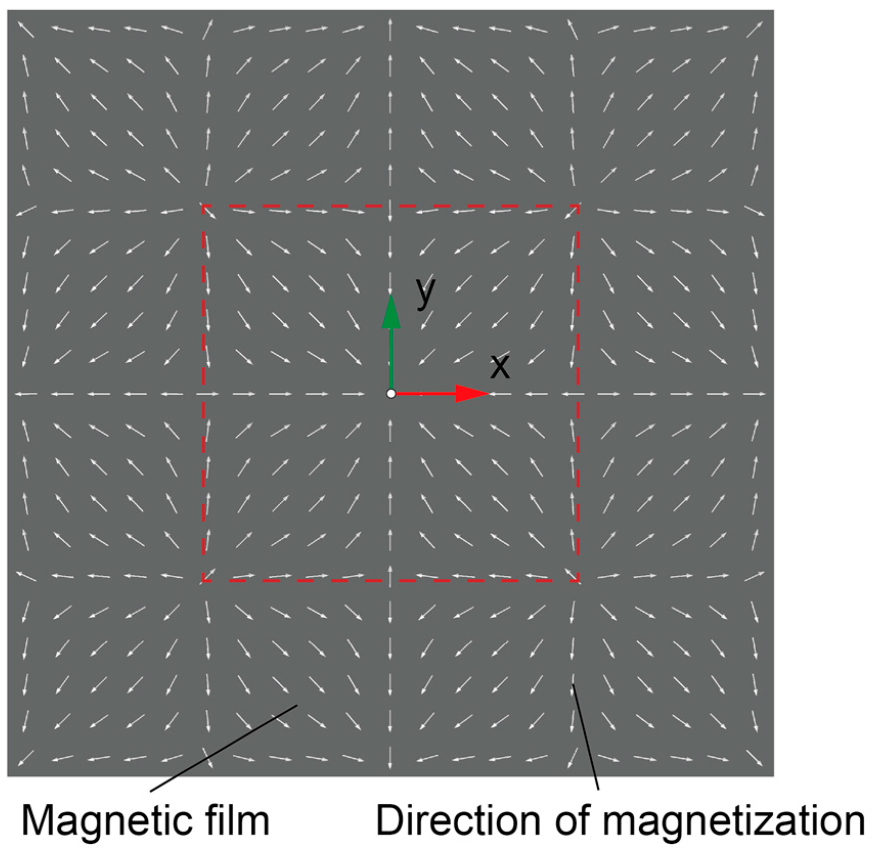 Magnetochemistry 10 00006 g002