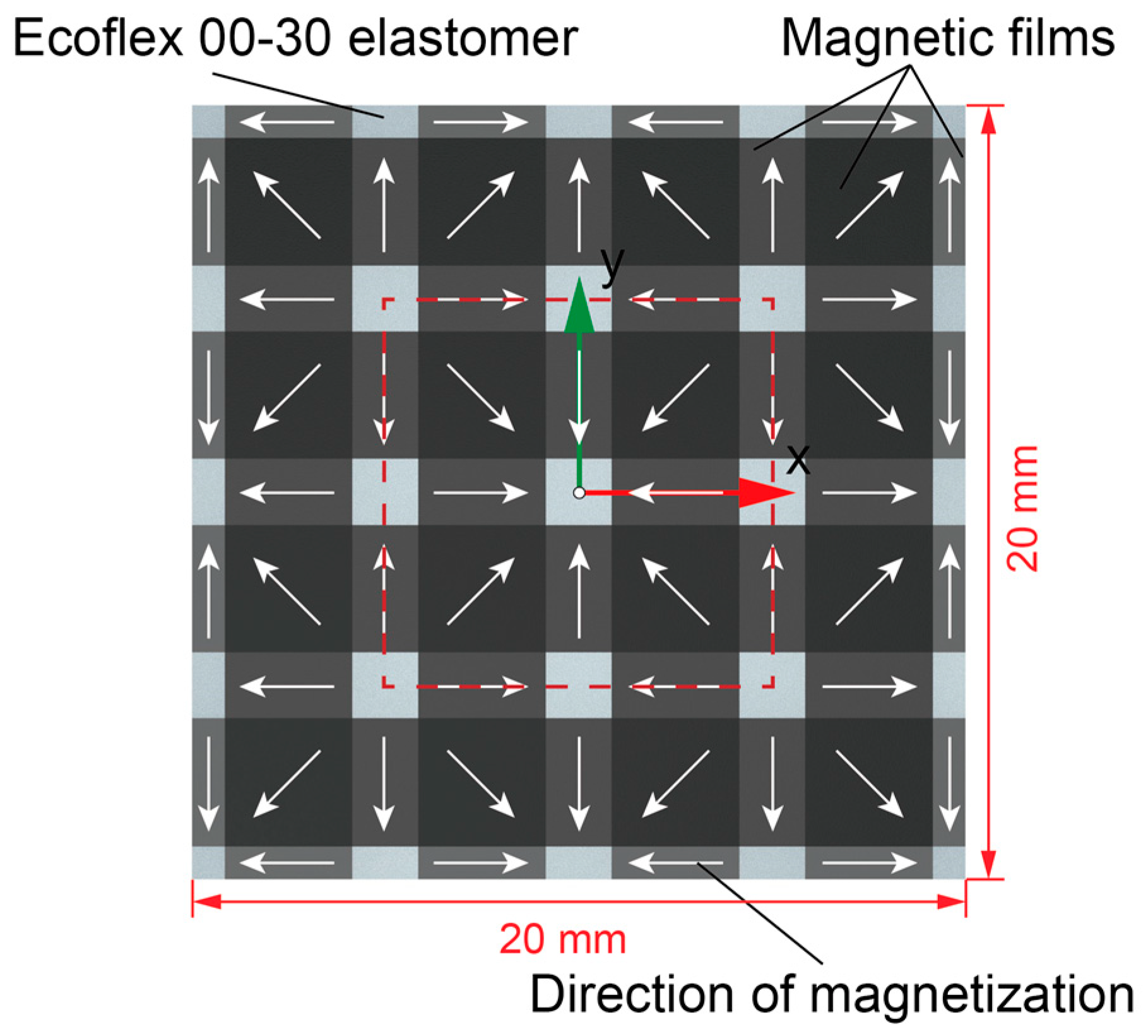 Magnetochemistry 10 00006 g005