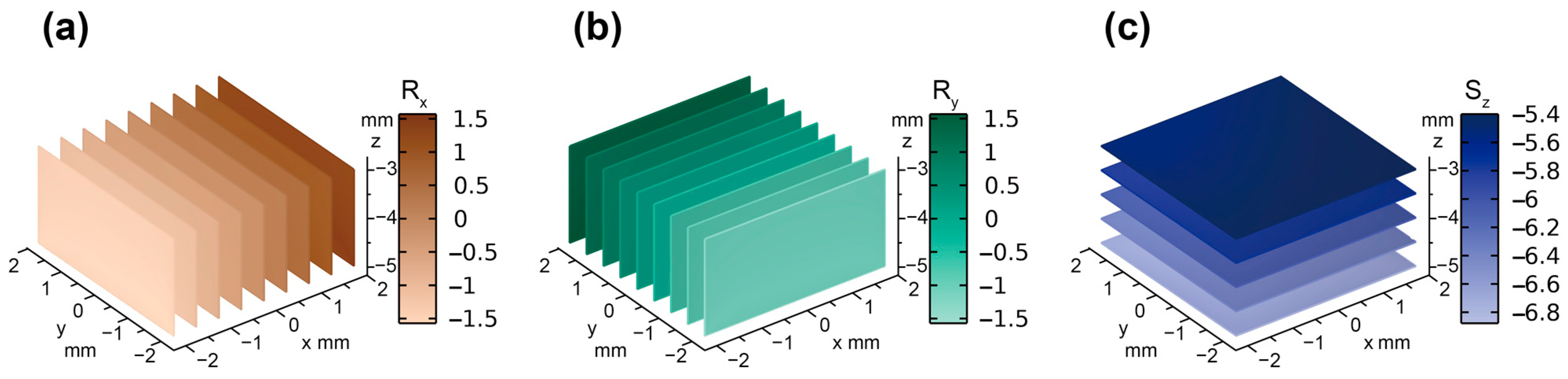 Magnetochemistry 10 00006 g007