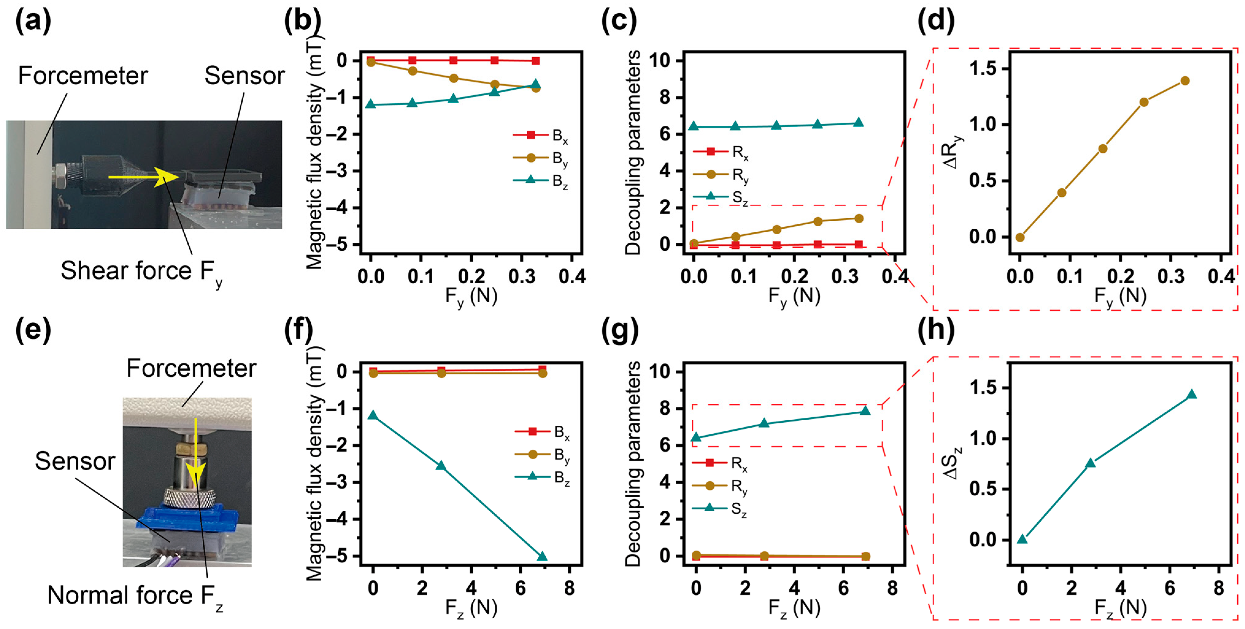 Magnetochemistry 10 00006 g009