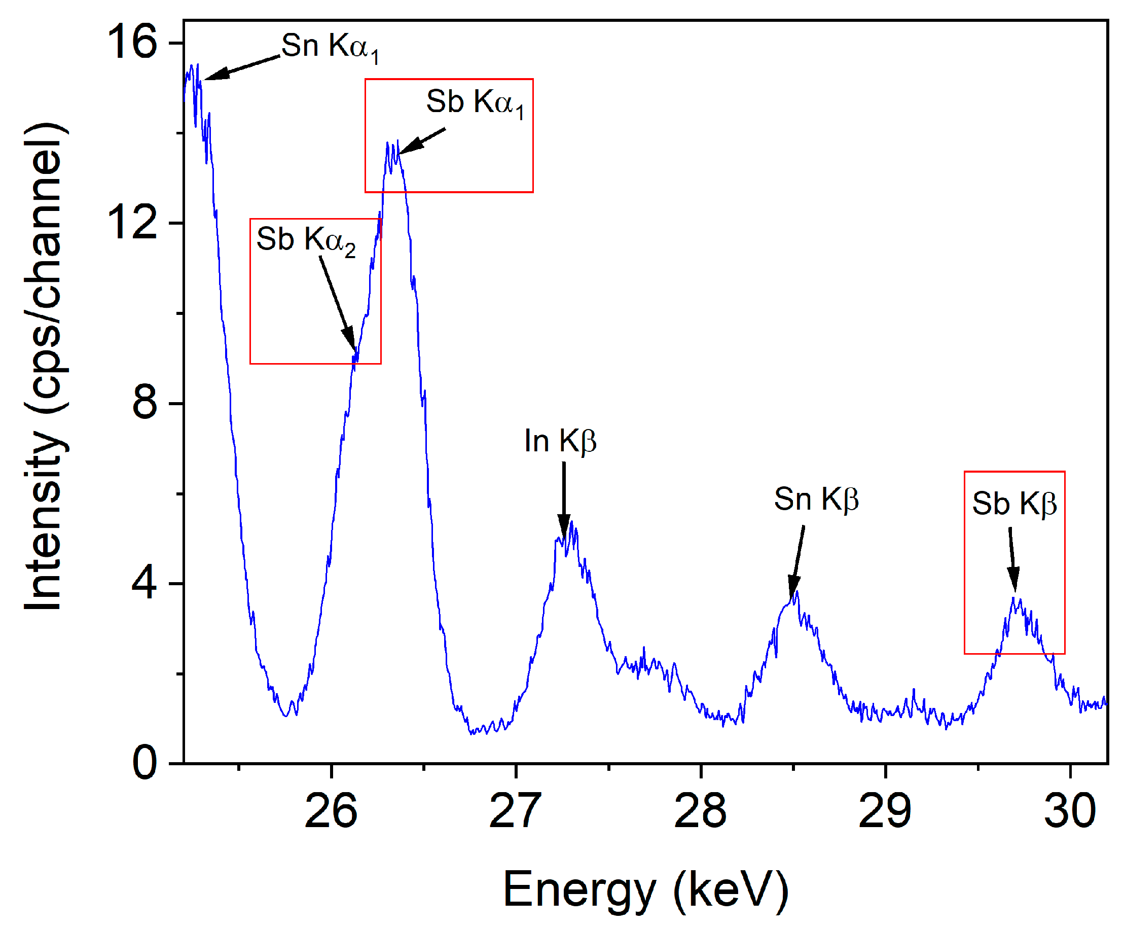 Magnetochemistry 10 00013 g005