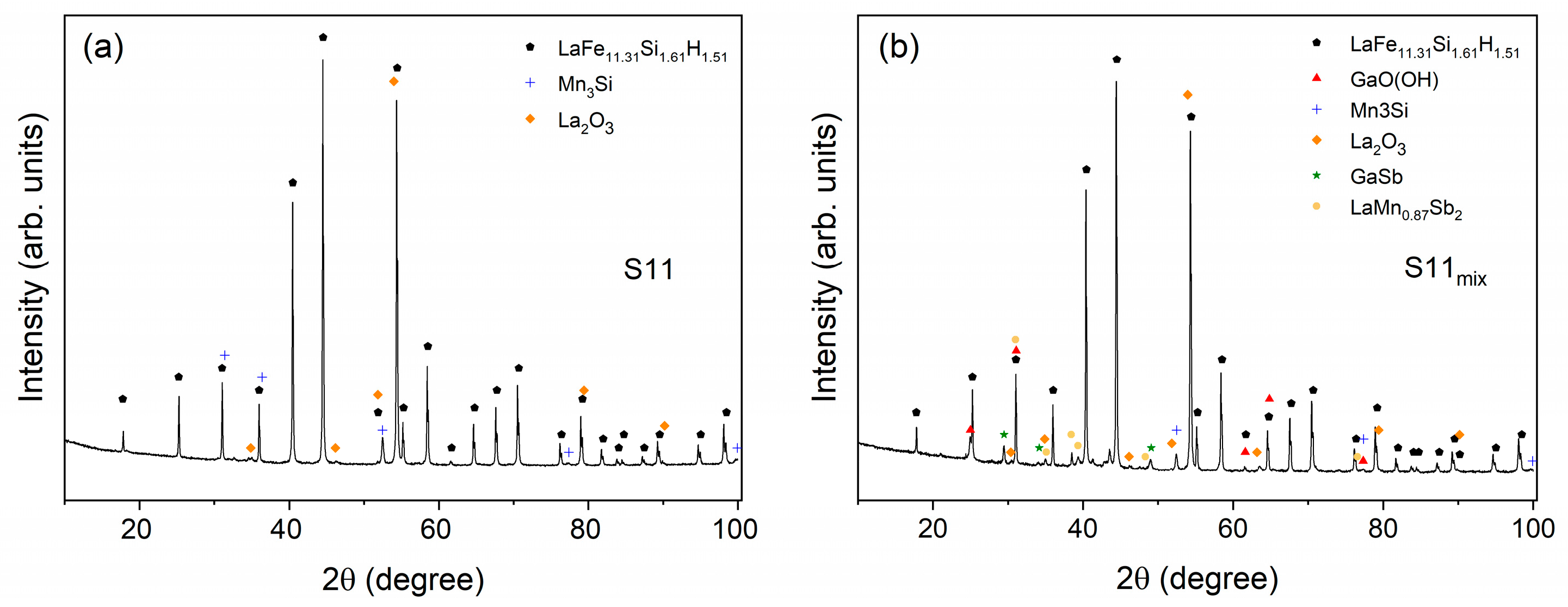 Magnetochemistry 10 00013 g006