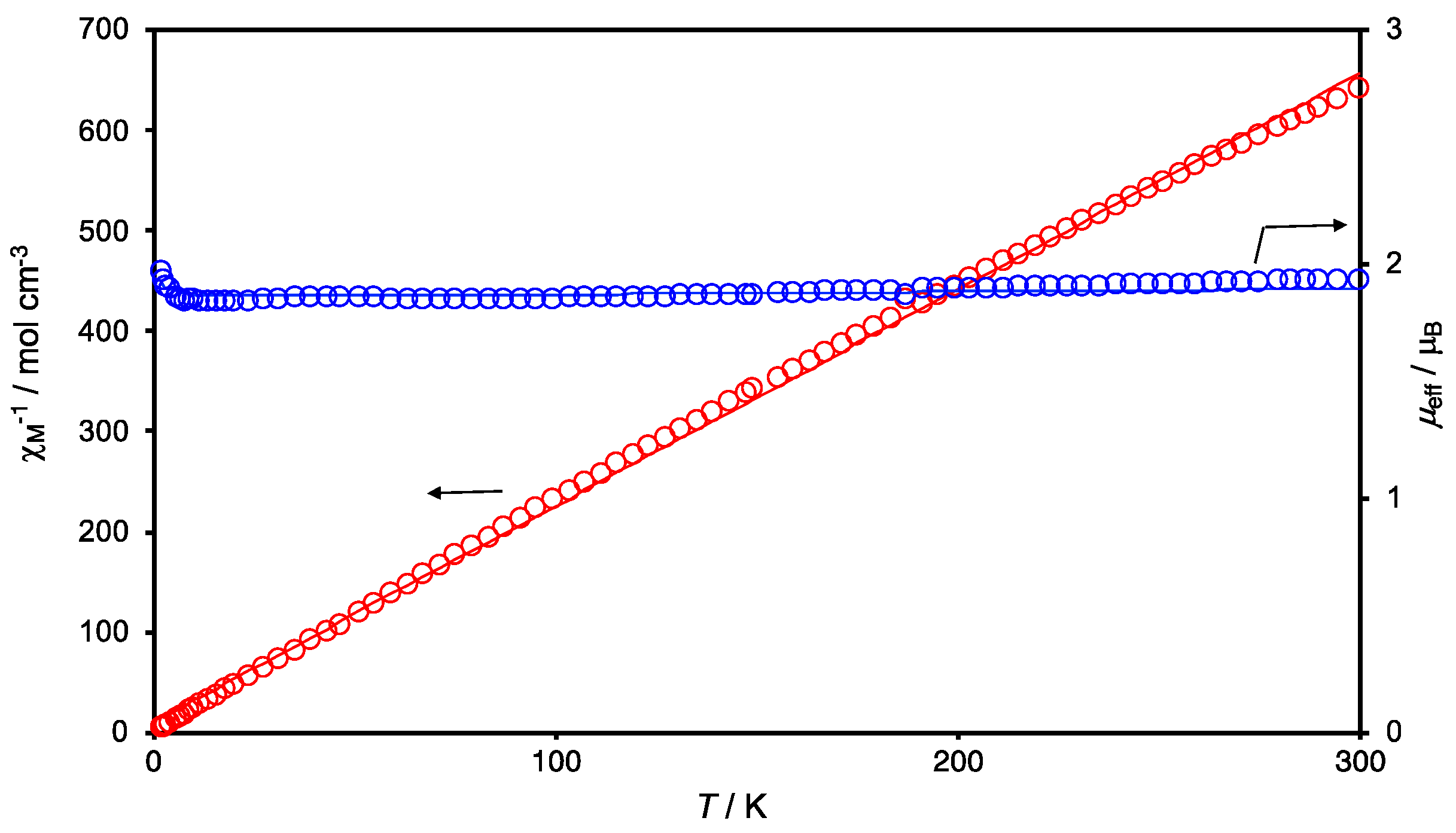 Magnetochemistry 10 00016 g006