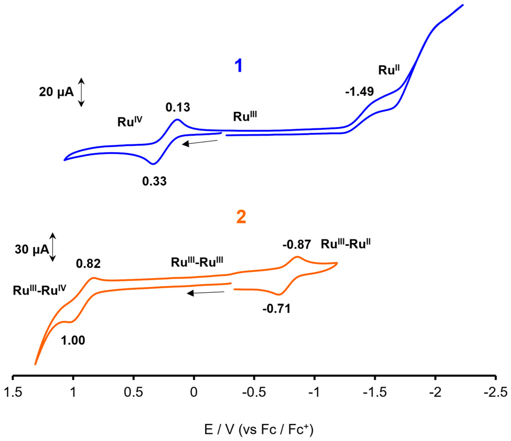 Magnetochemistry 10 00016 g008