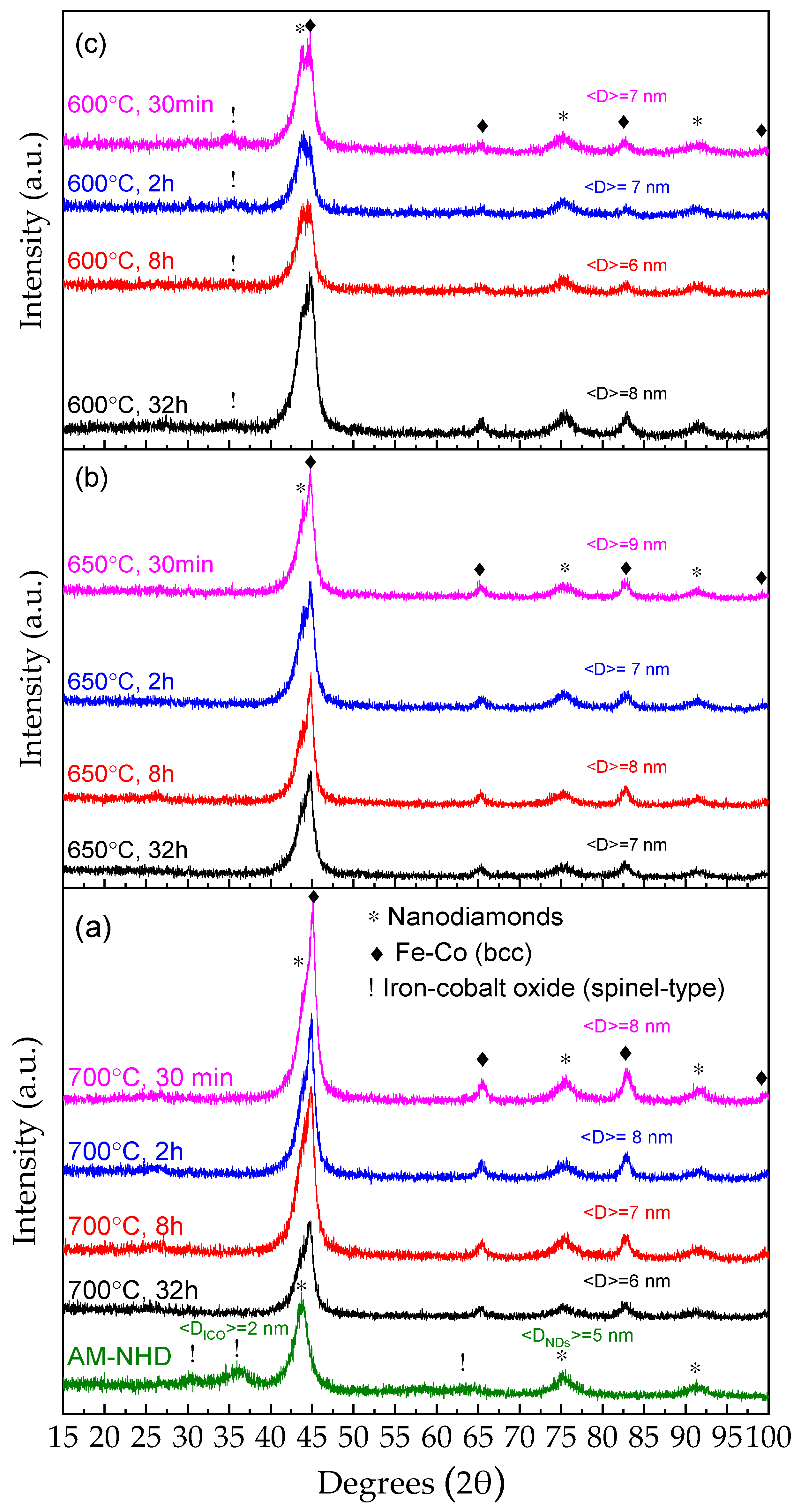 Magnetochemistry 10 00035 g001