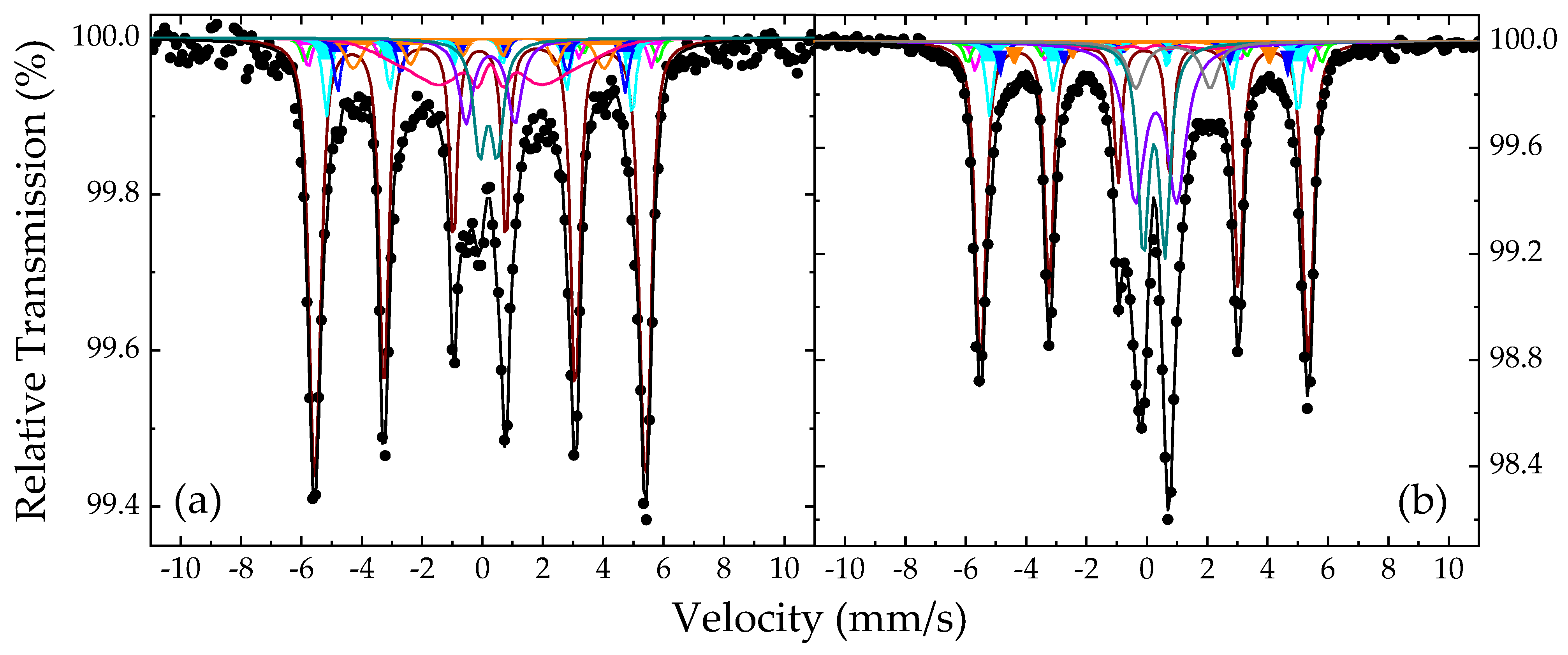 Magnetochemistry 10 00035 g011