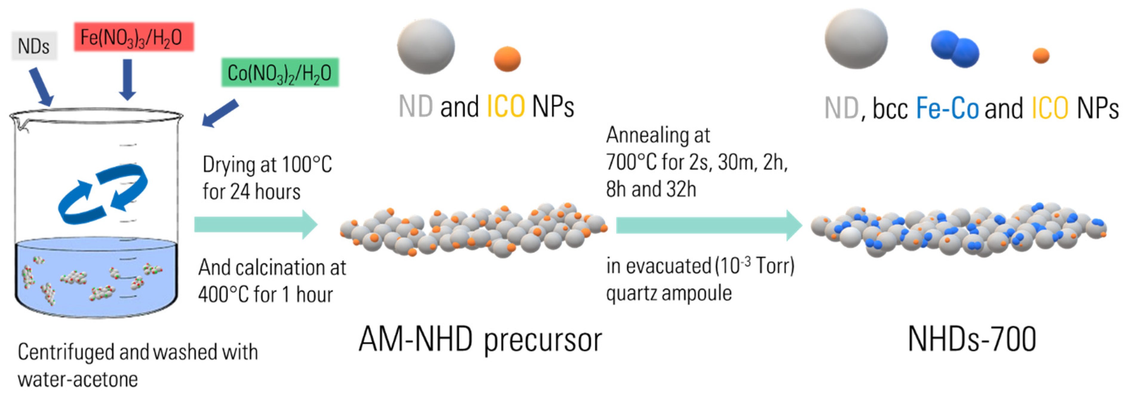 Magnetochemistry 10 00035 sch001