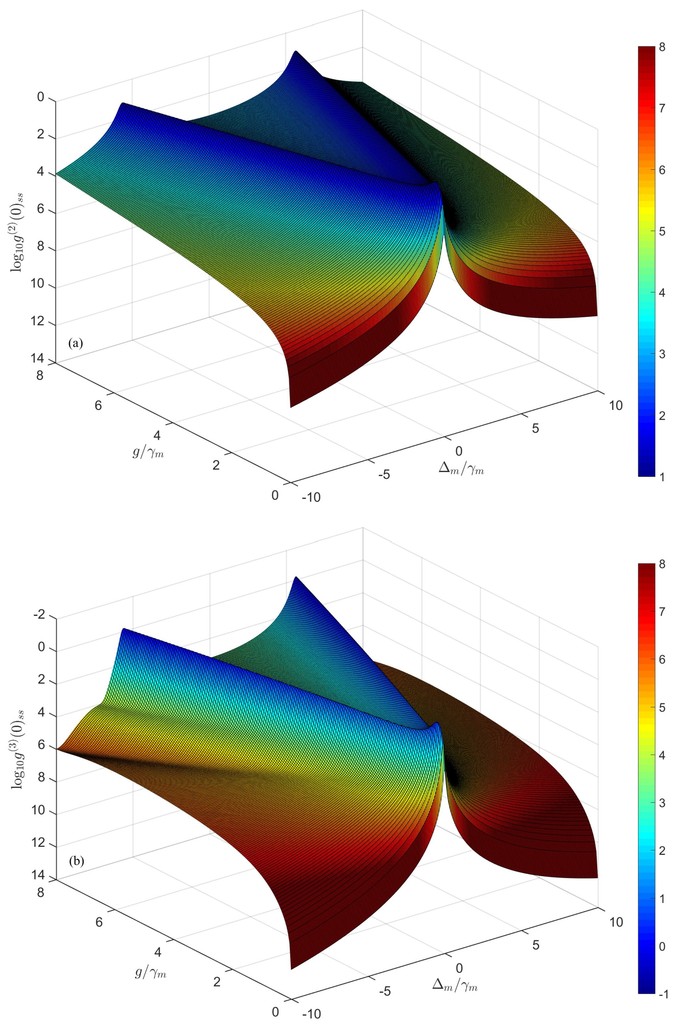 Magnetochemistry 10 00041 g003