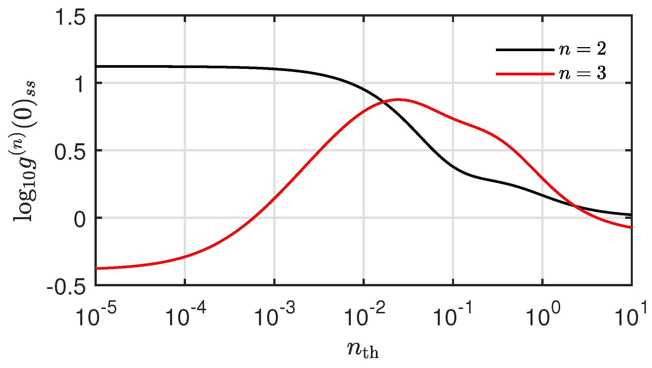 Magnetochemistry 10 00041 g007