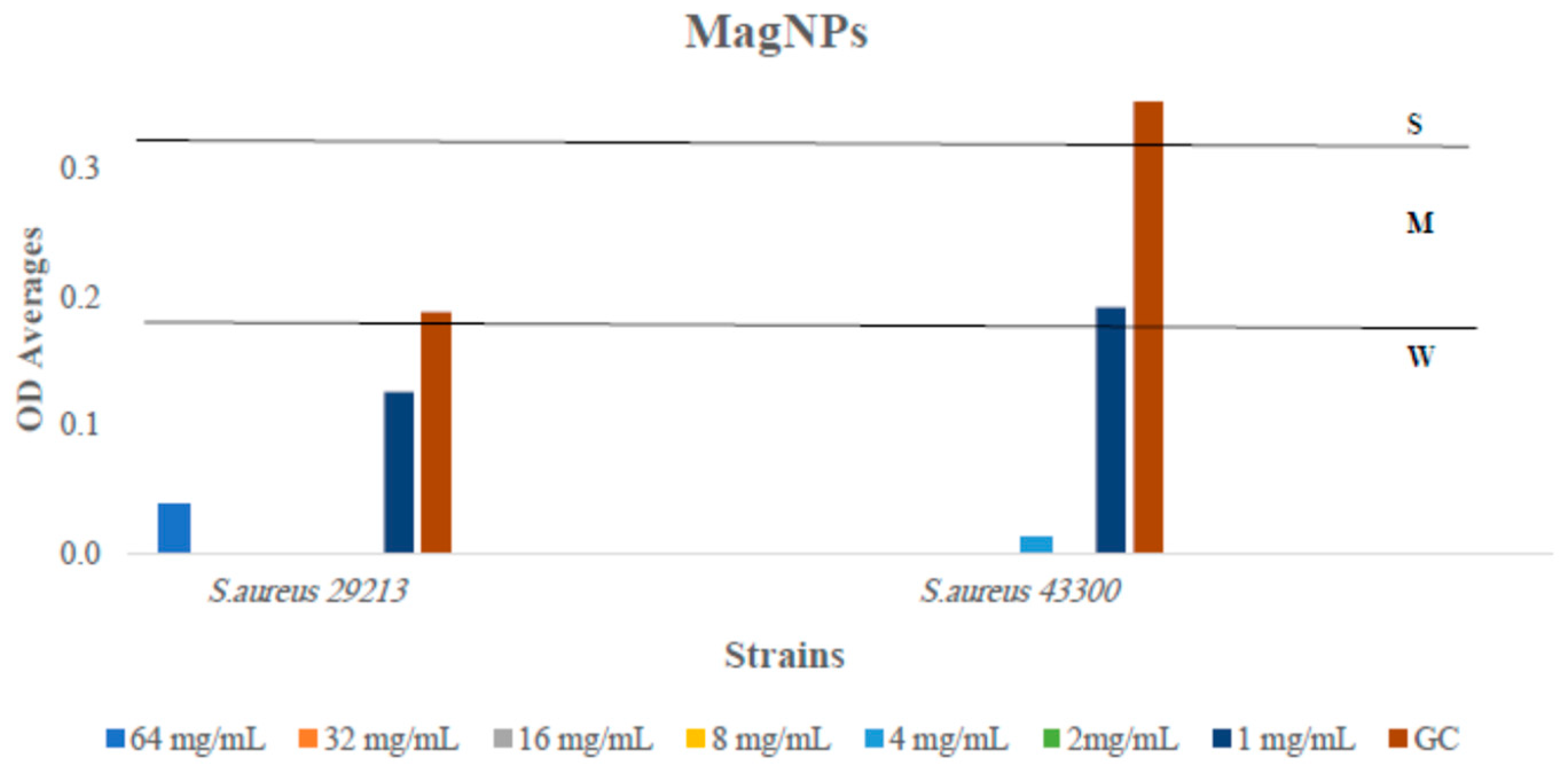 Magnetochemistry 10 00049 g009