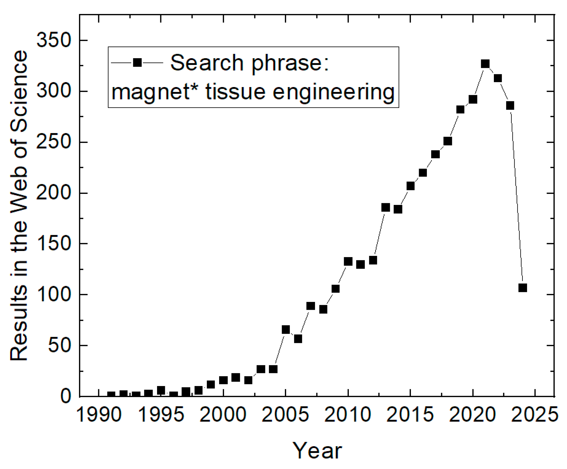 Magnetochemistry 10 00052 g001
