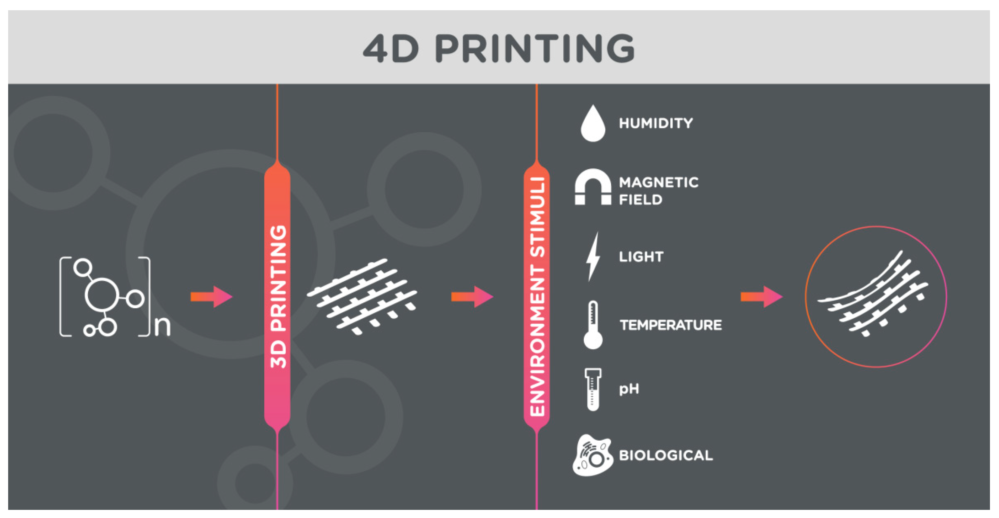 Magnetochemistry 10 00052 g002