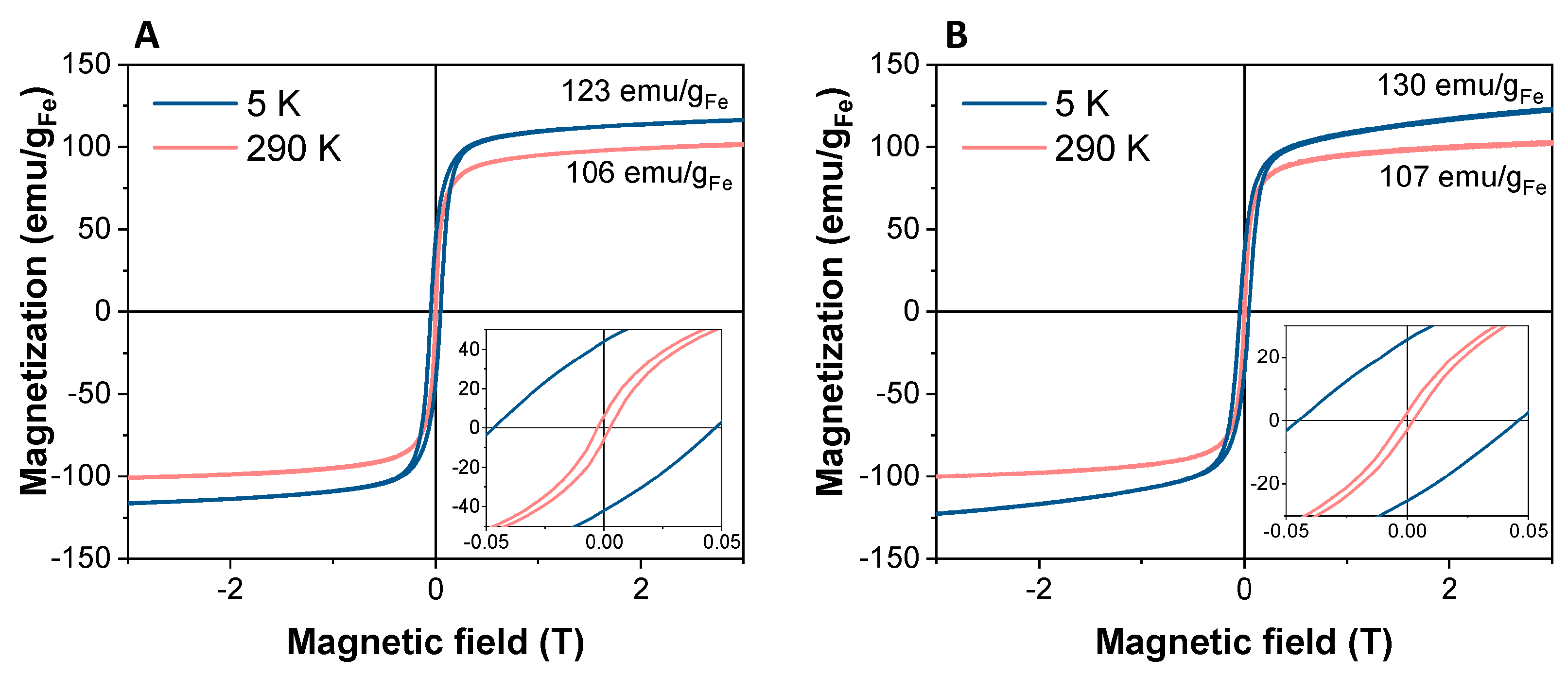Magnetochemistry 10 00052 g005