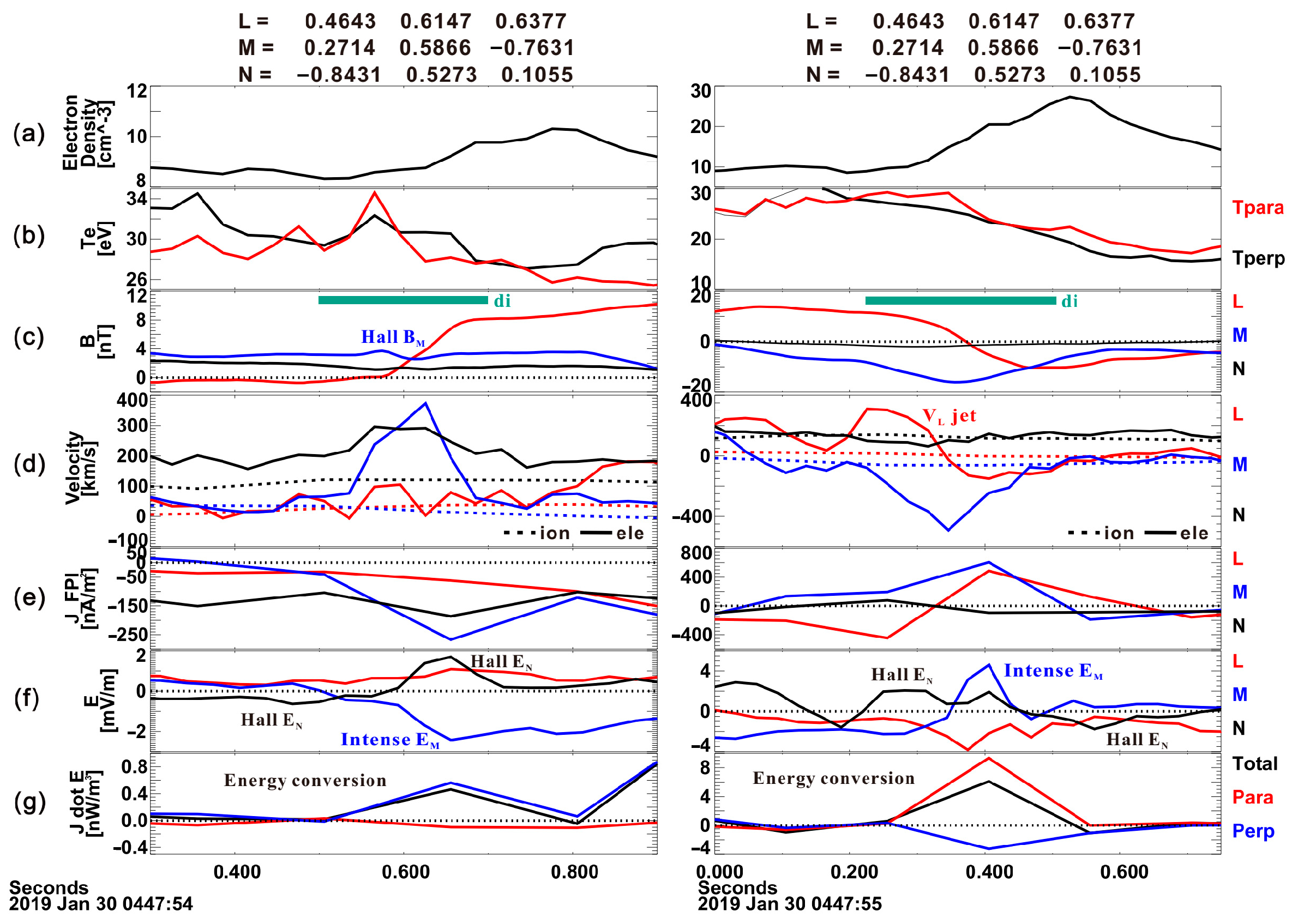 Magnetochemistry 10 00054 g005
