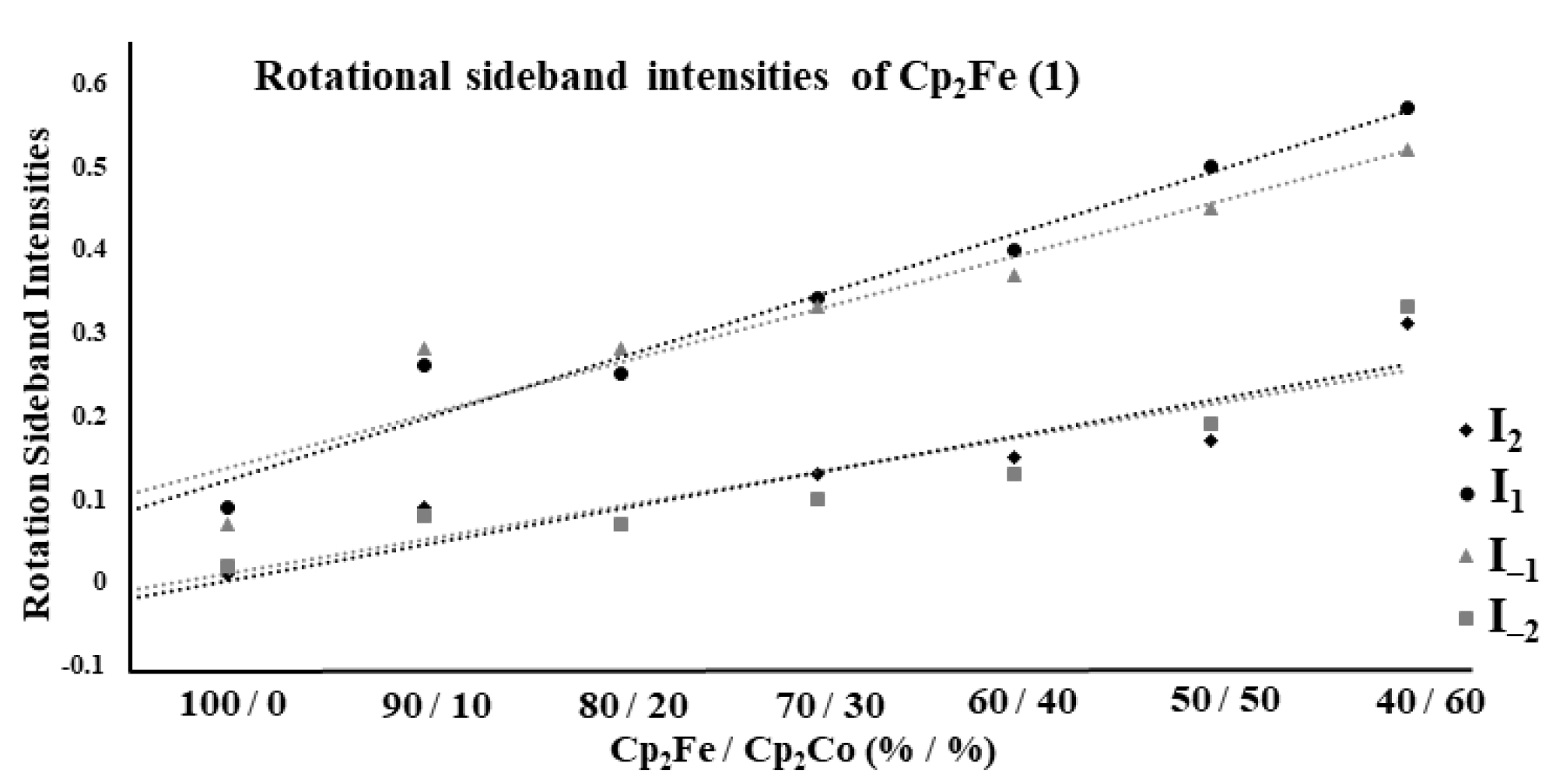 Magnetochemistry 10 00058 g004