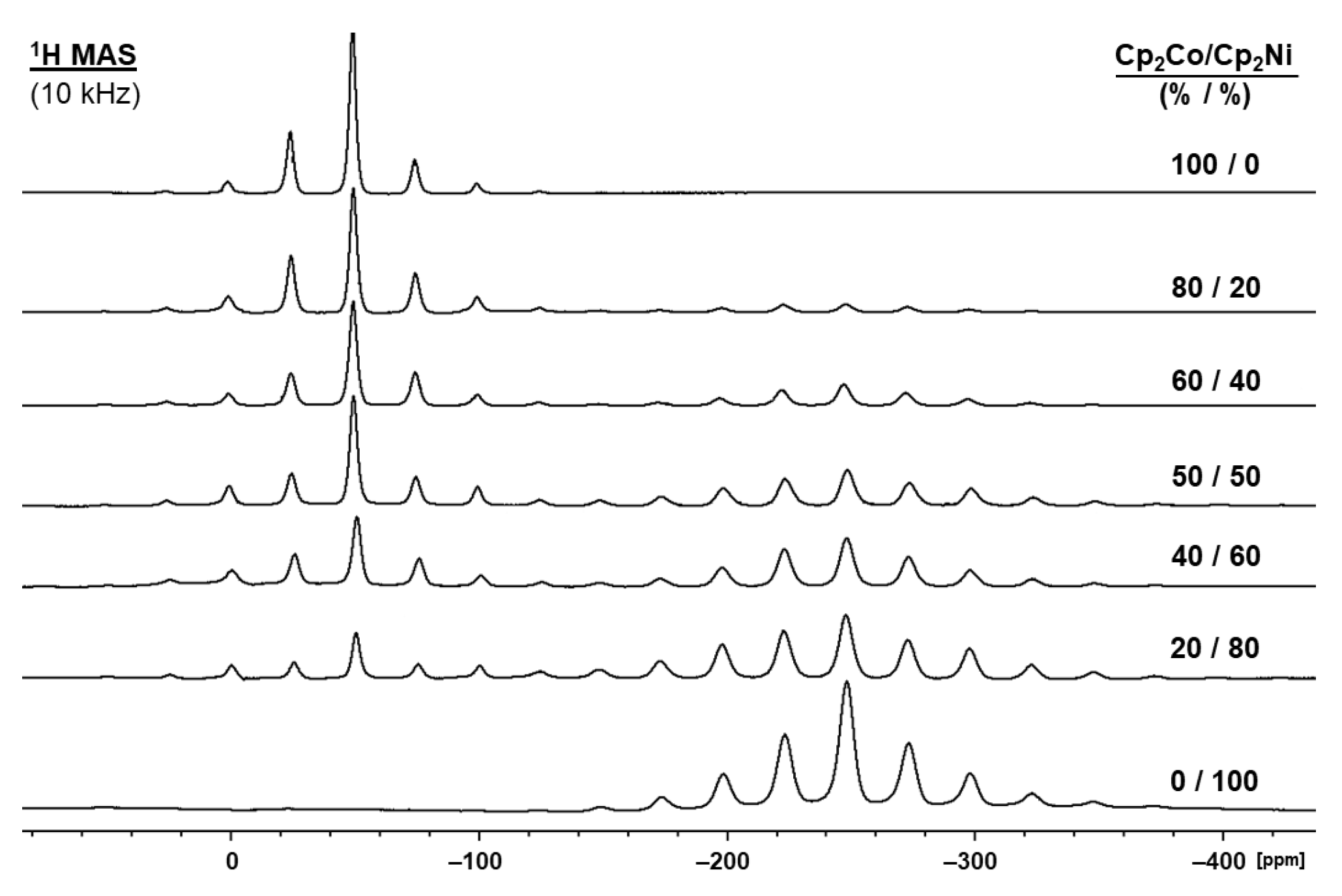 Magnetochemistry 10 00058 g005