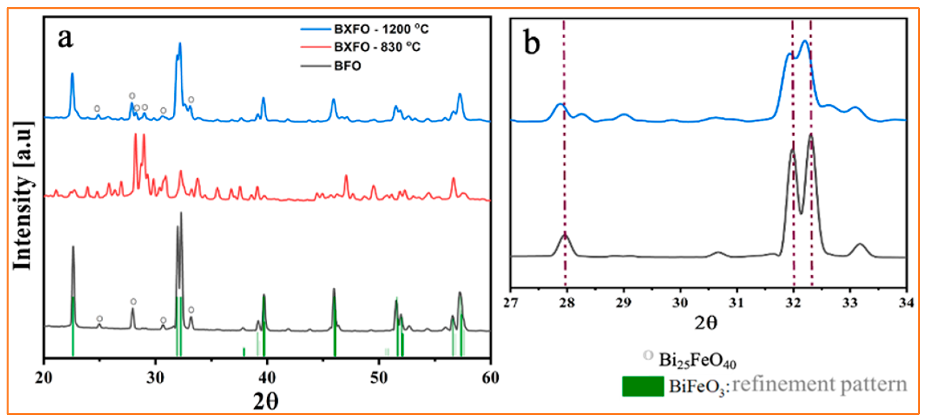 Magnetochemistry 10 00060 g002