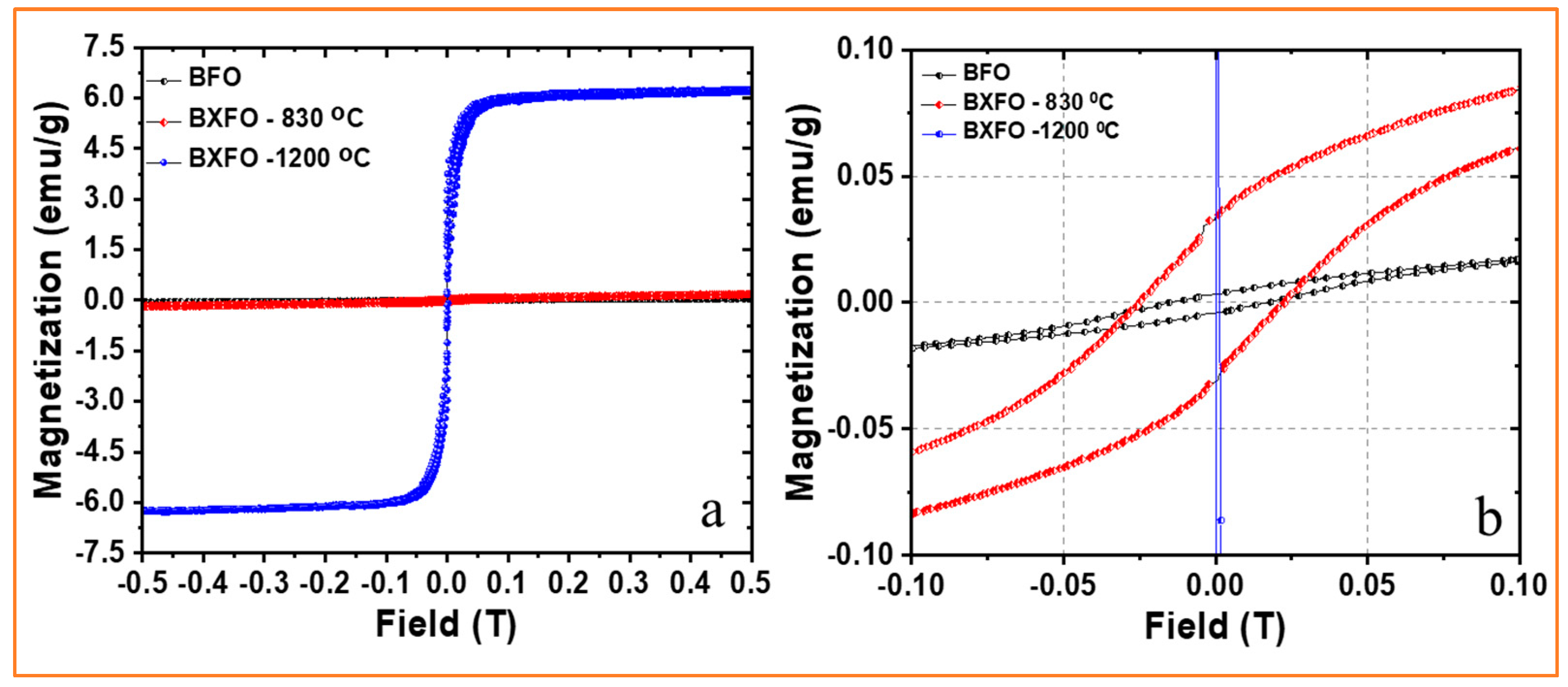 Magnetochemistry 10 00060 g004
