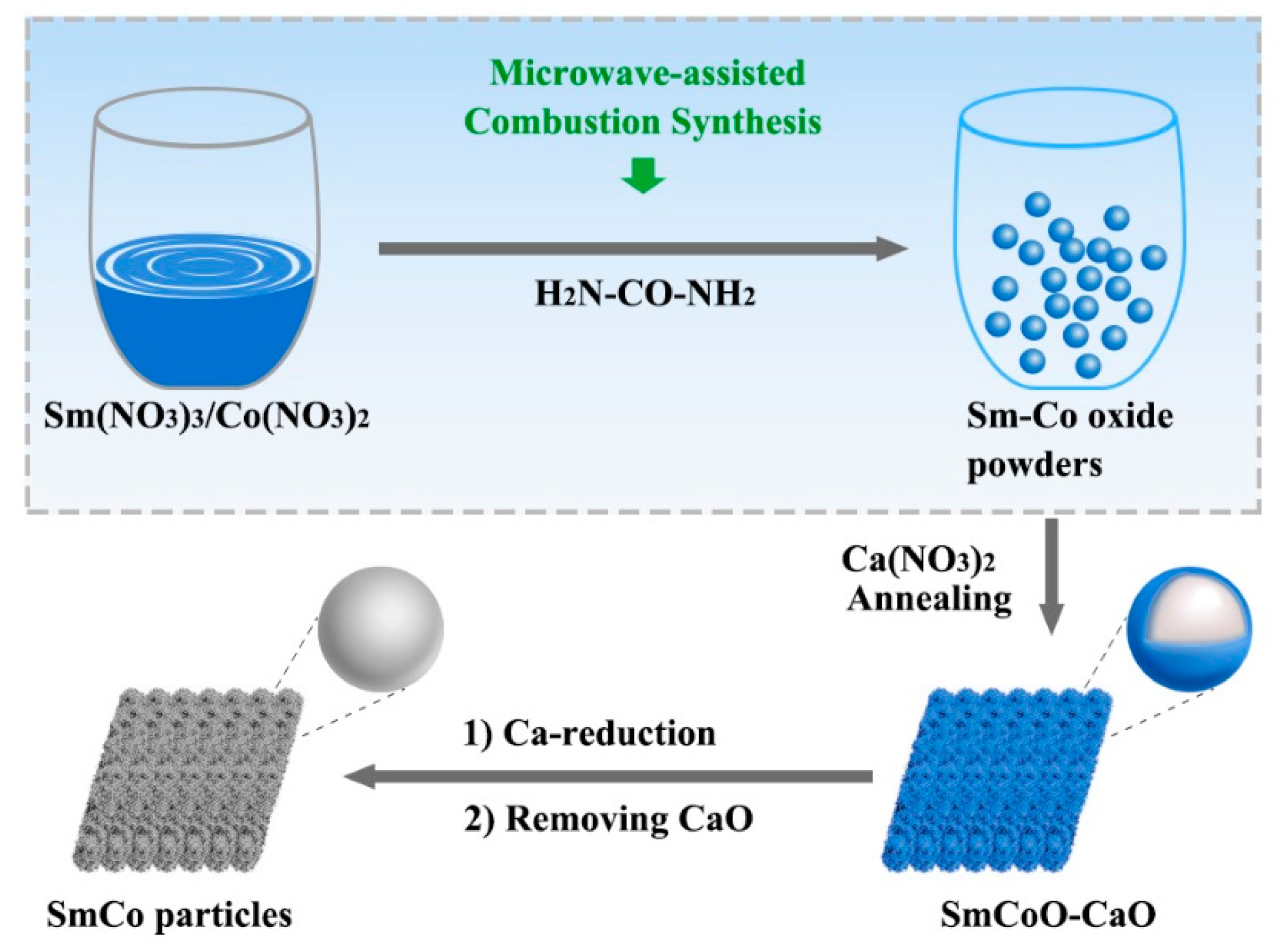 Magnetochemistry 10 00063 g001