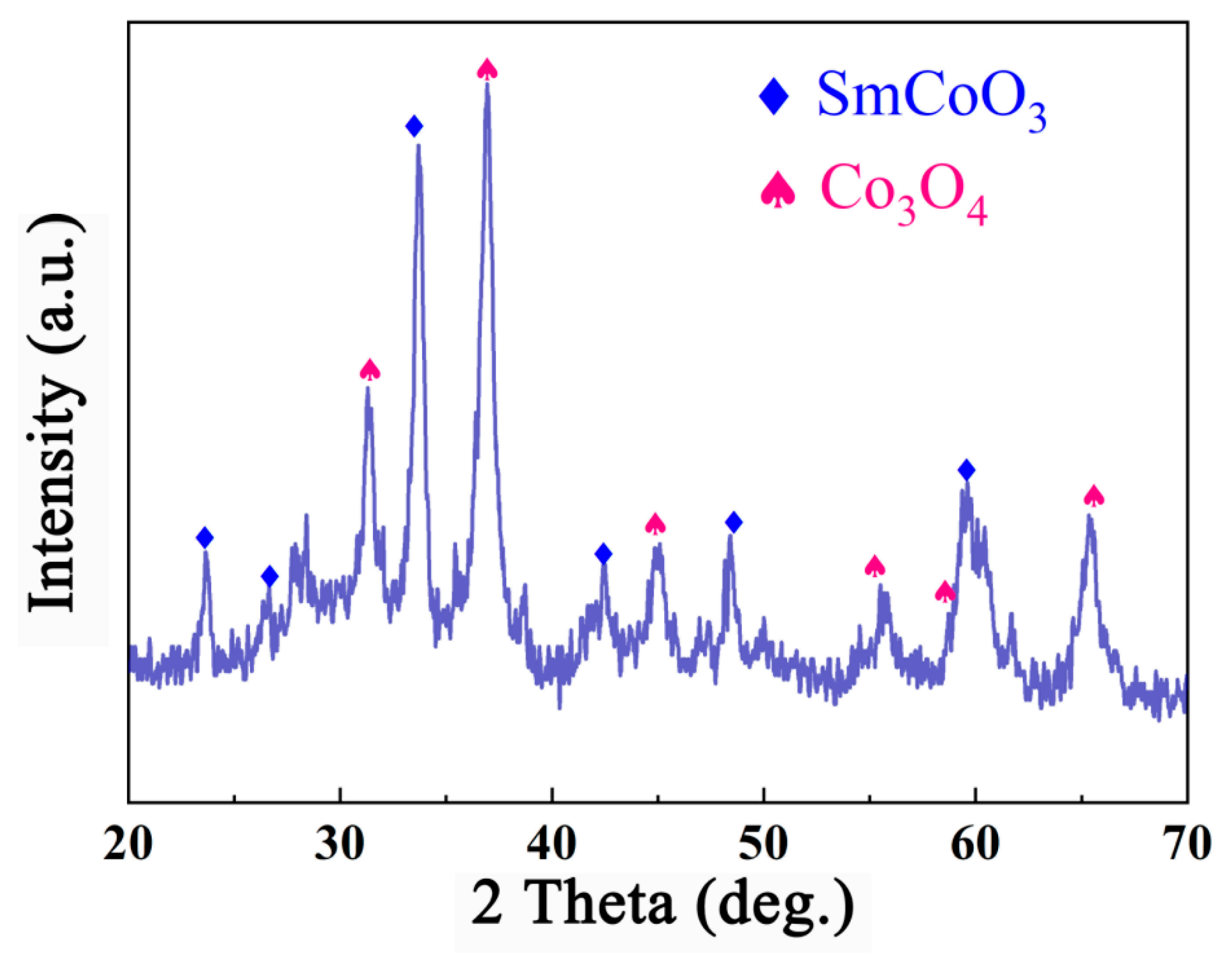 Magnetochemistry 10 00063 g002