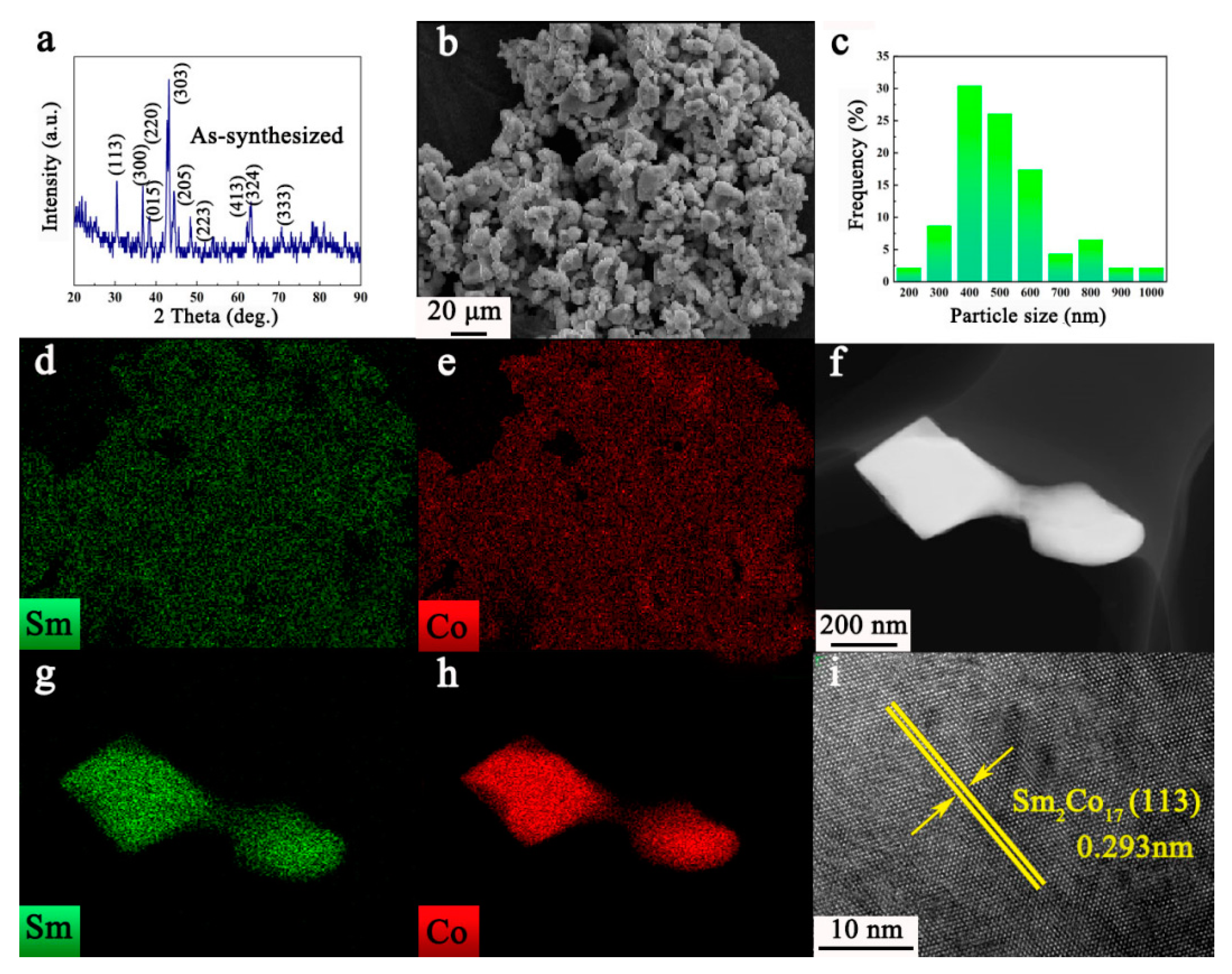 Magnetochemistry 10 00063 g005