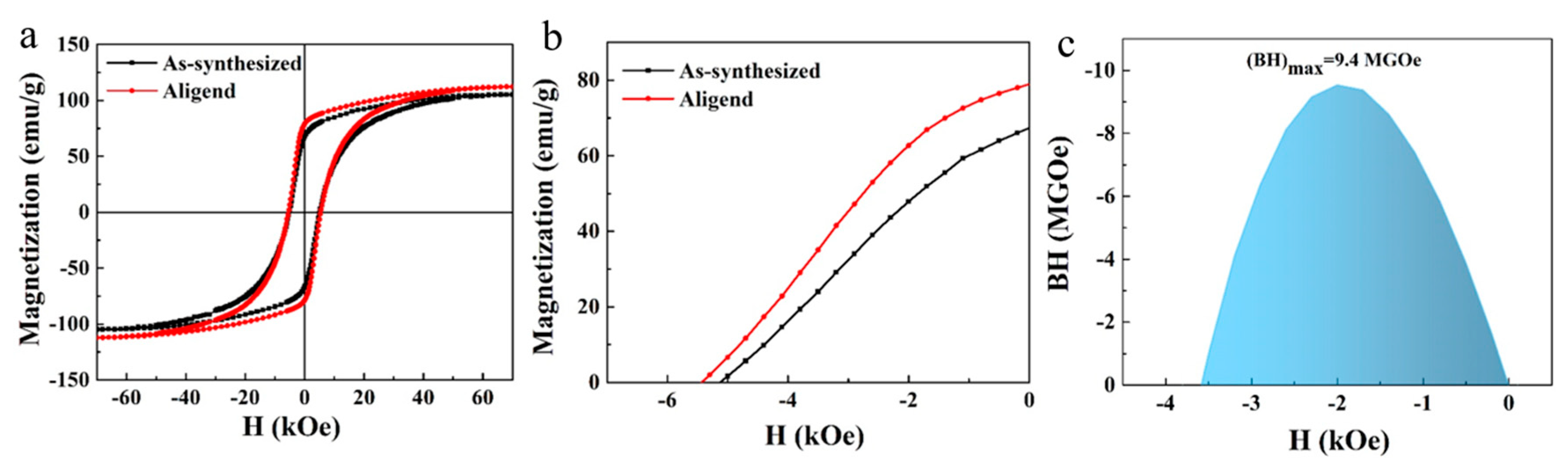 Magnetochemistry 10 00063 g006