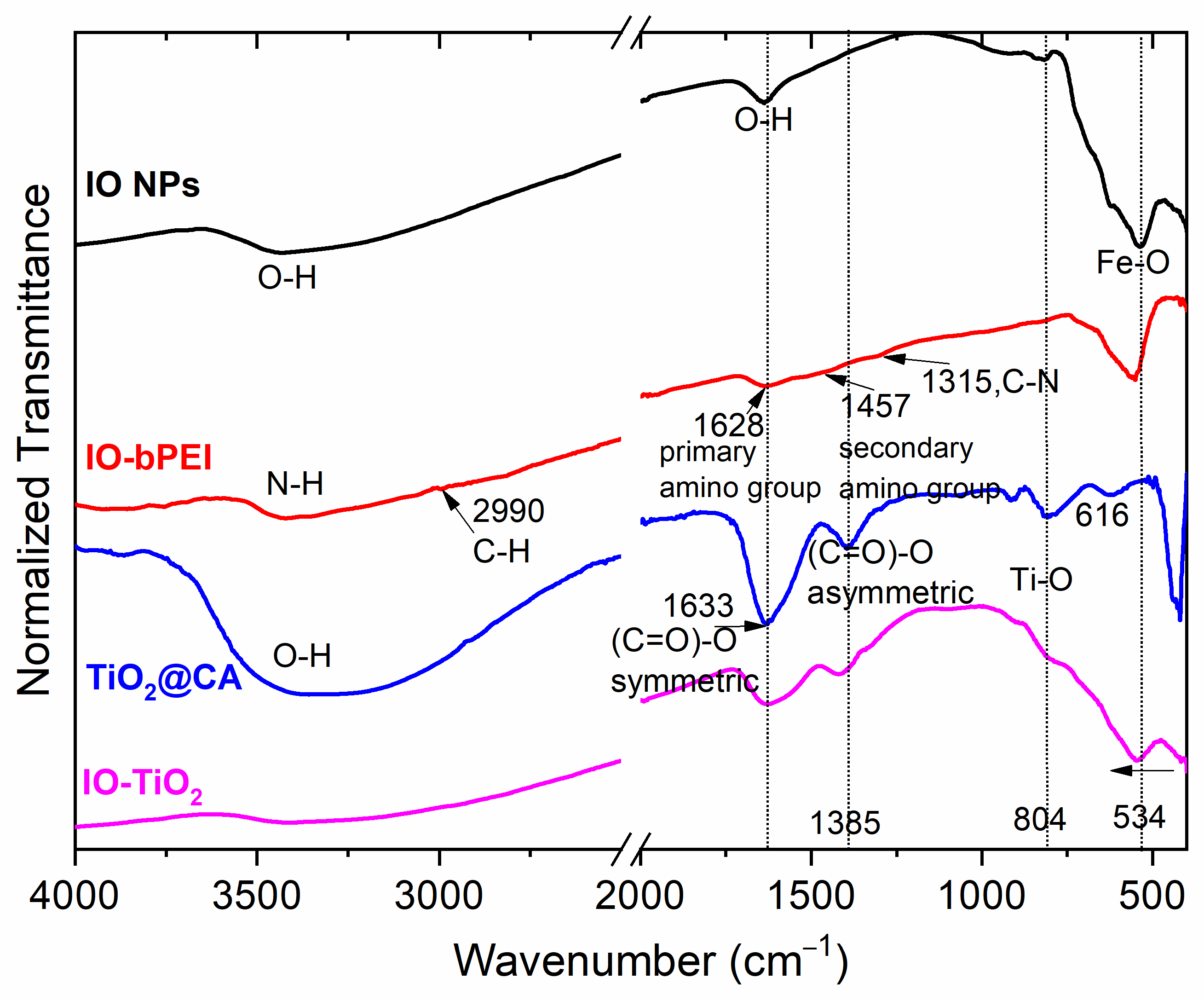Magnetochemistry 10 00066 g004