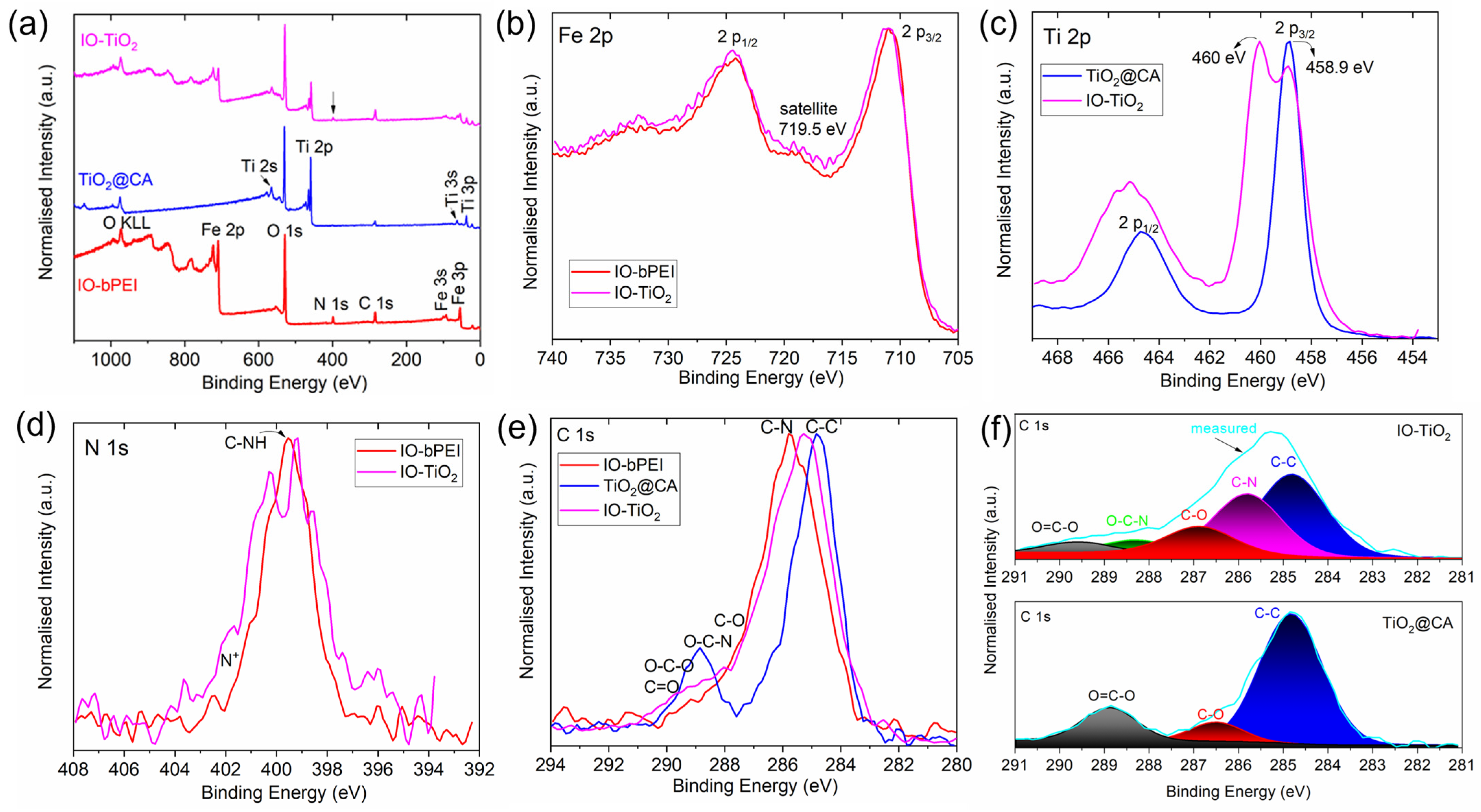 Magnetochemistry 10 00066 g005
