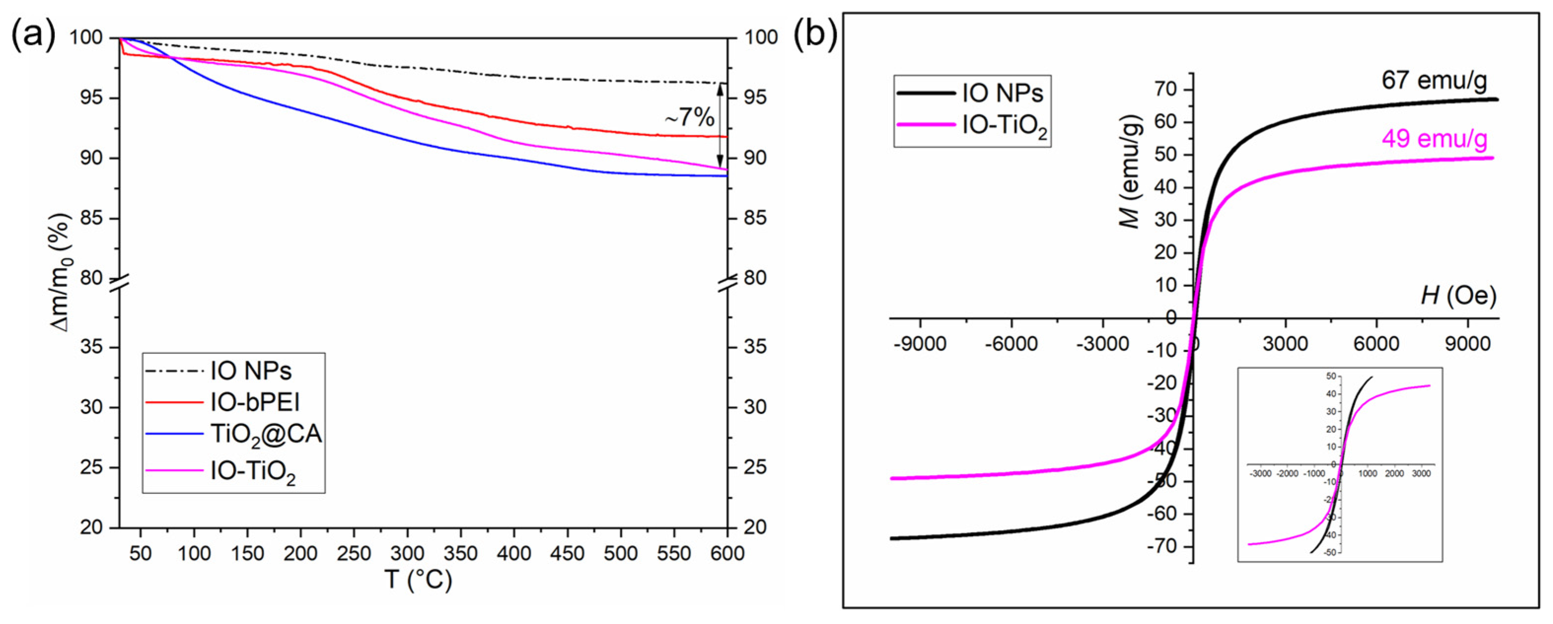 Magnetochemistry 10 00066 g007