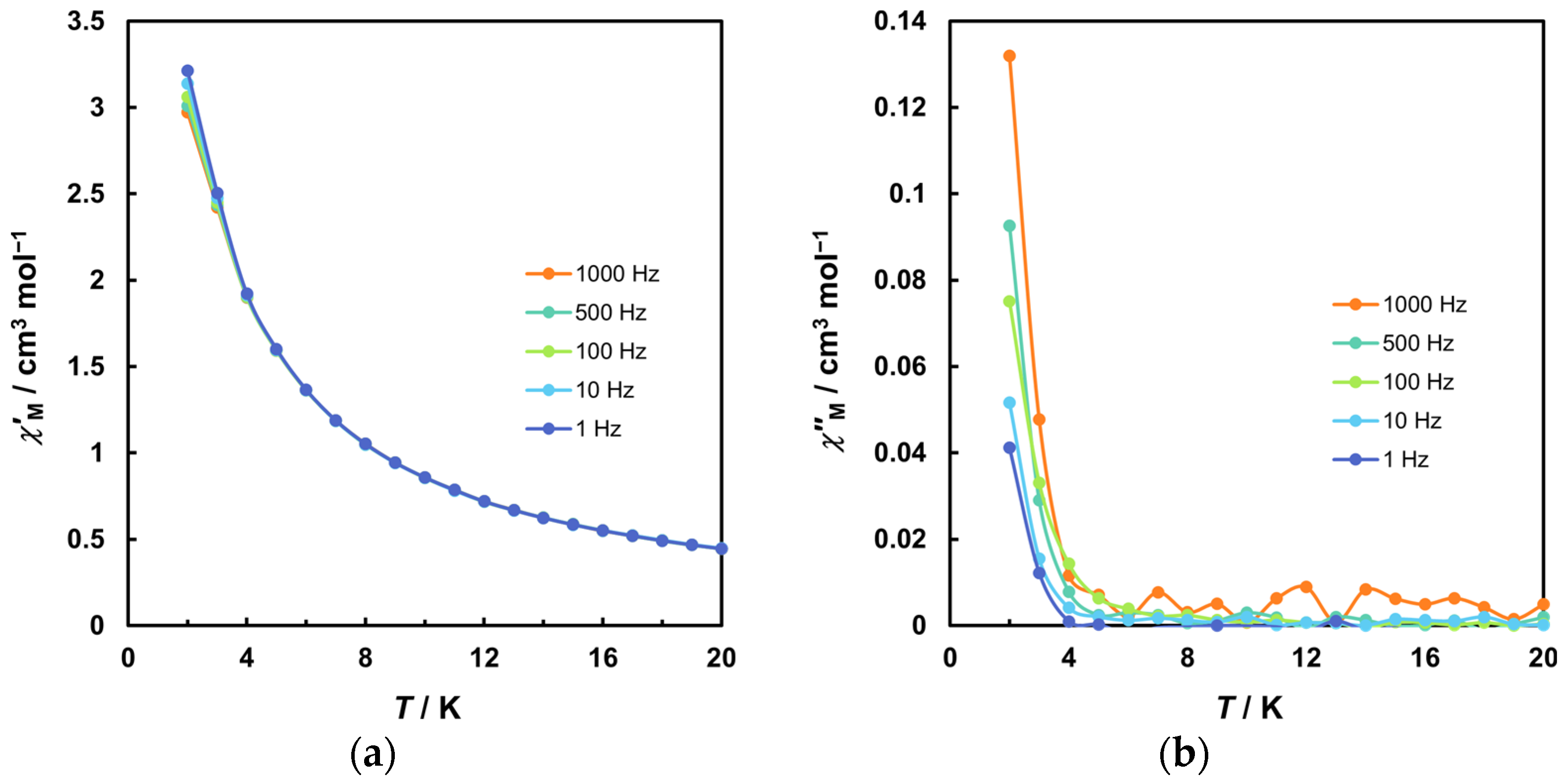 Magnetochemistry 10 00085 g008
