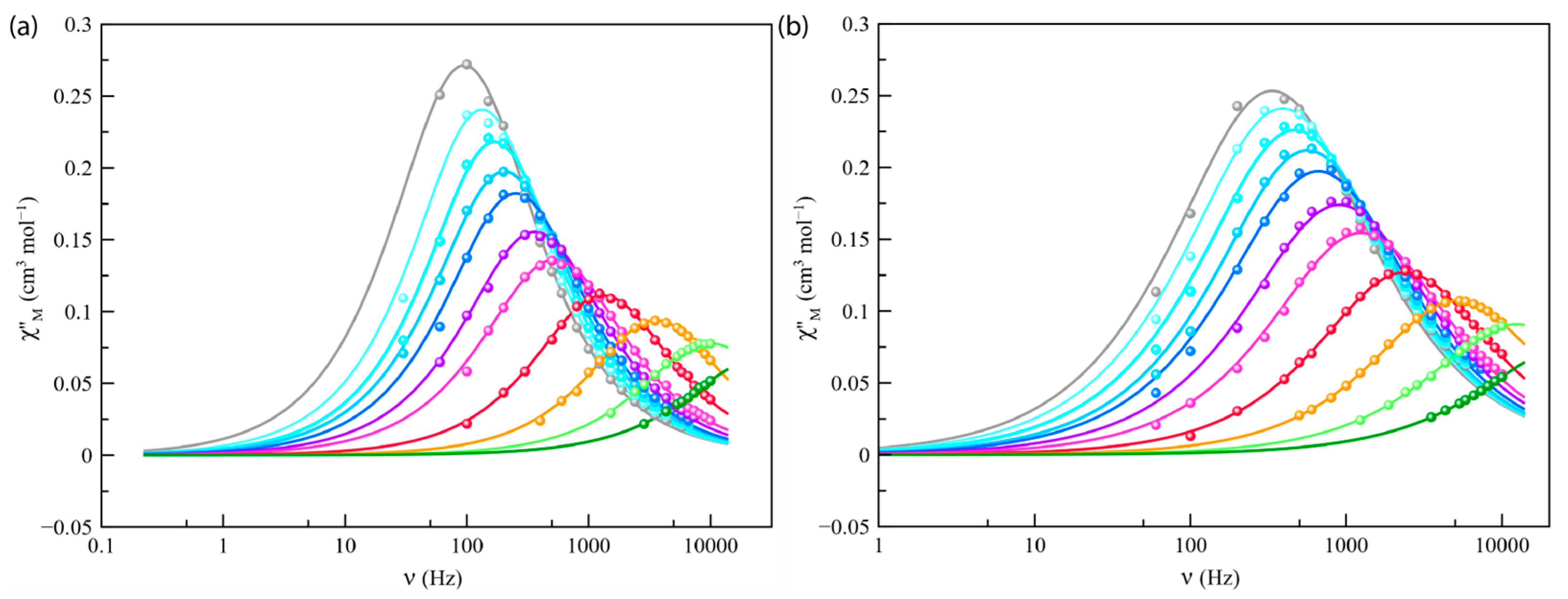 Magnetochemistry 10 00099 g005